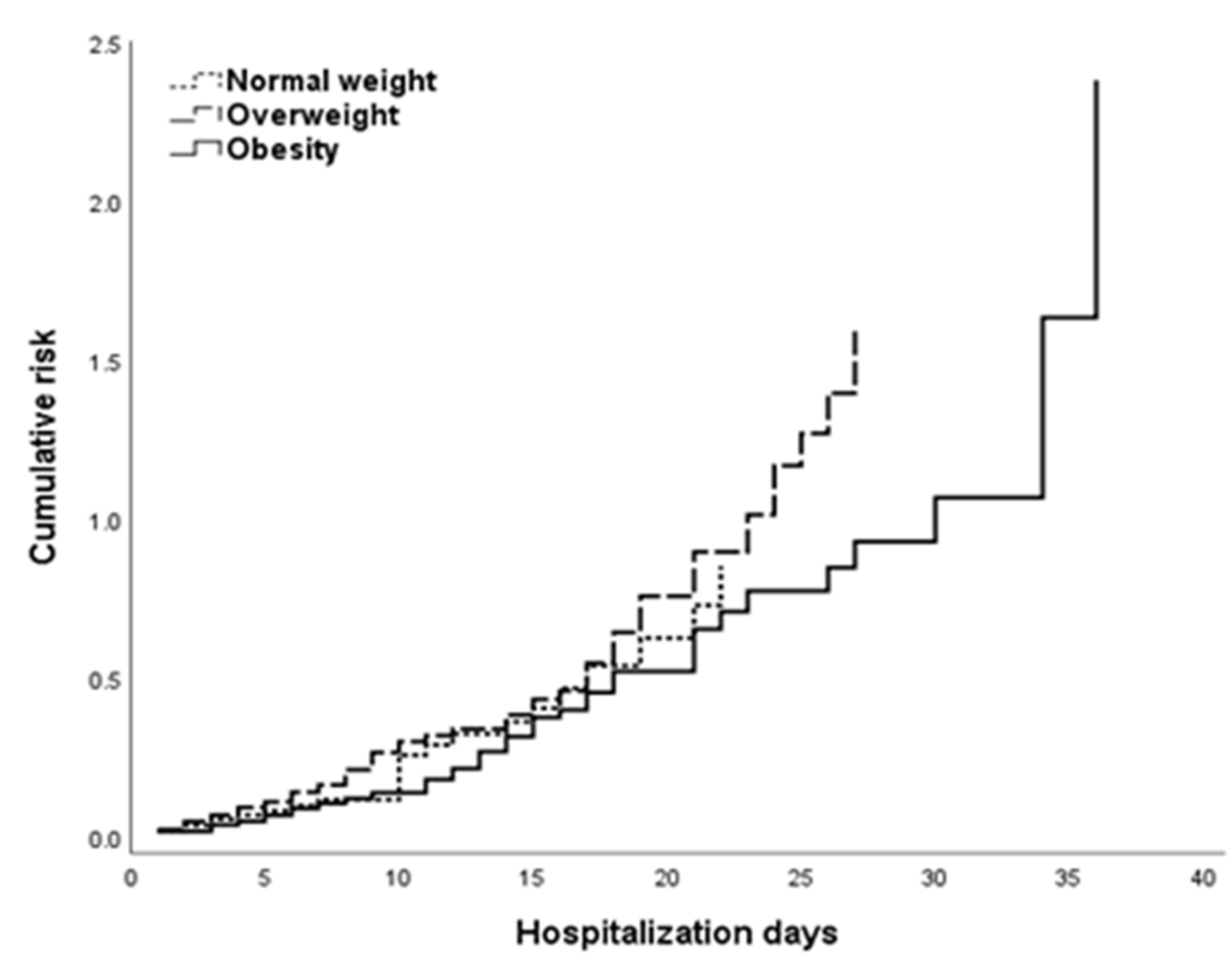 Nutrients 14 04054 g003