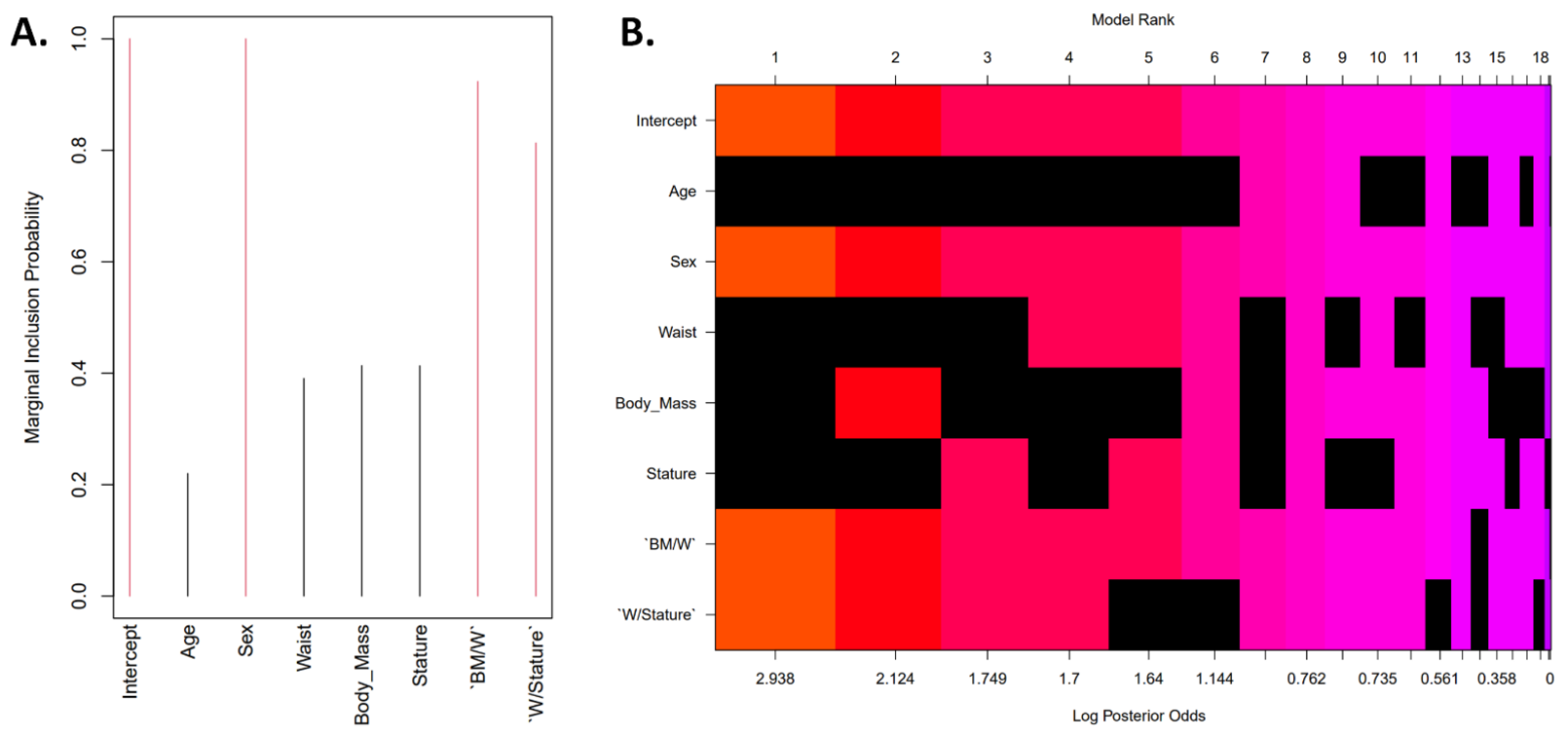 Nutrients 14 04059 g002