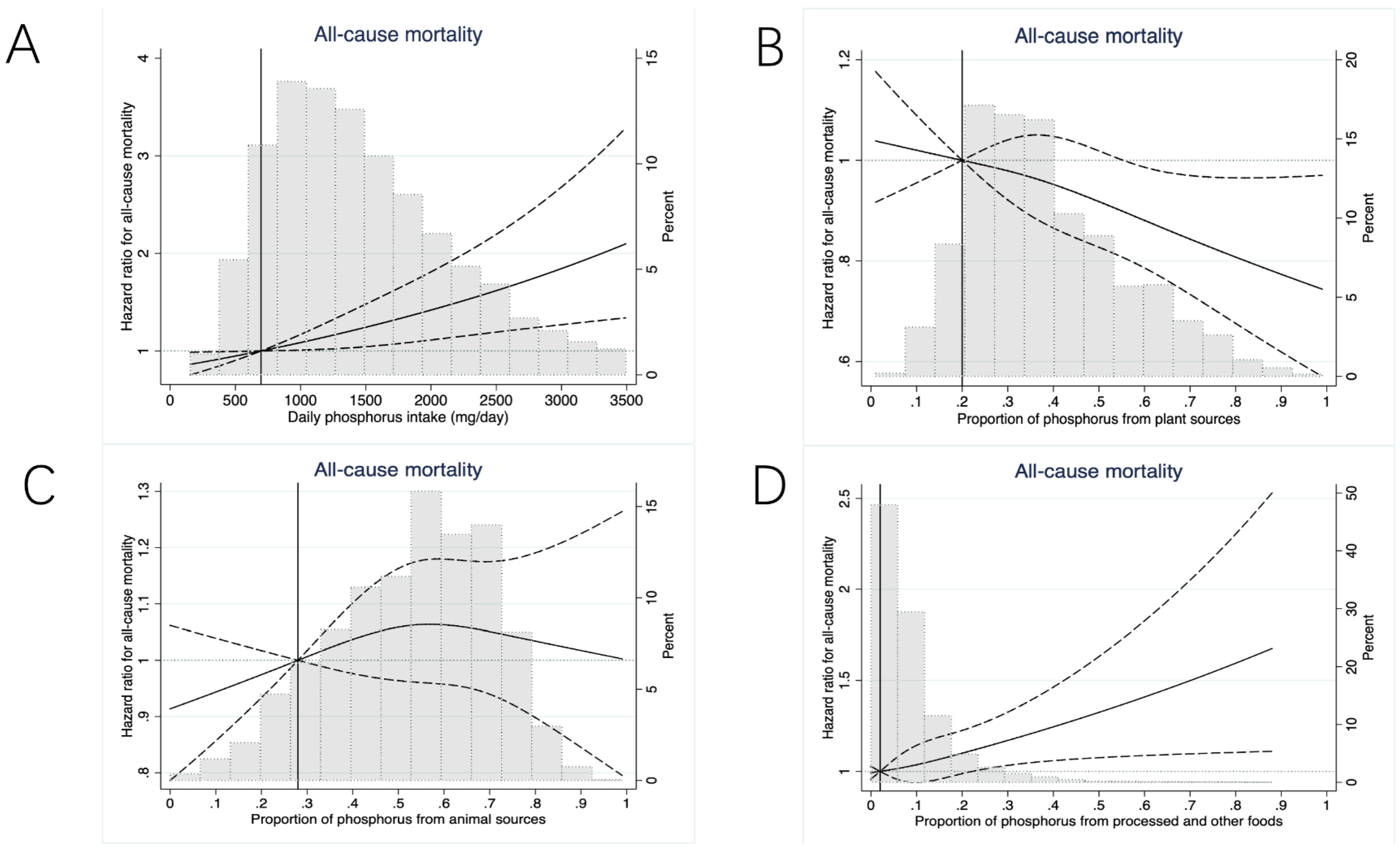Nutrients 14 04064 g002