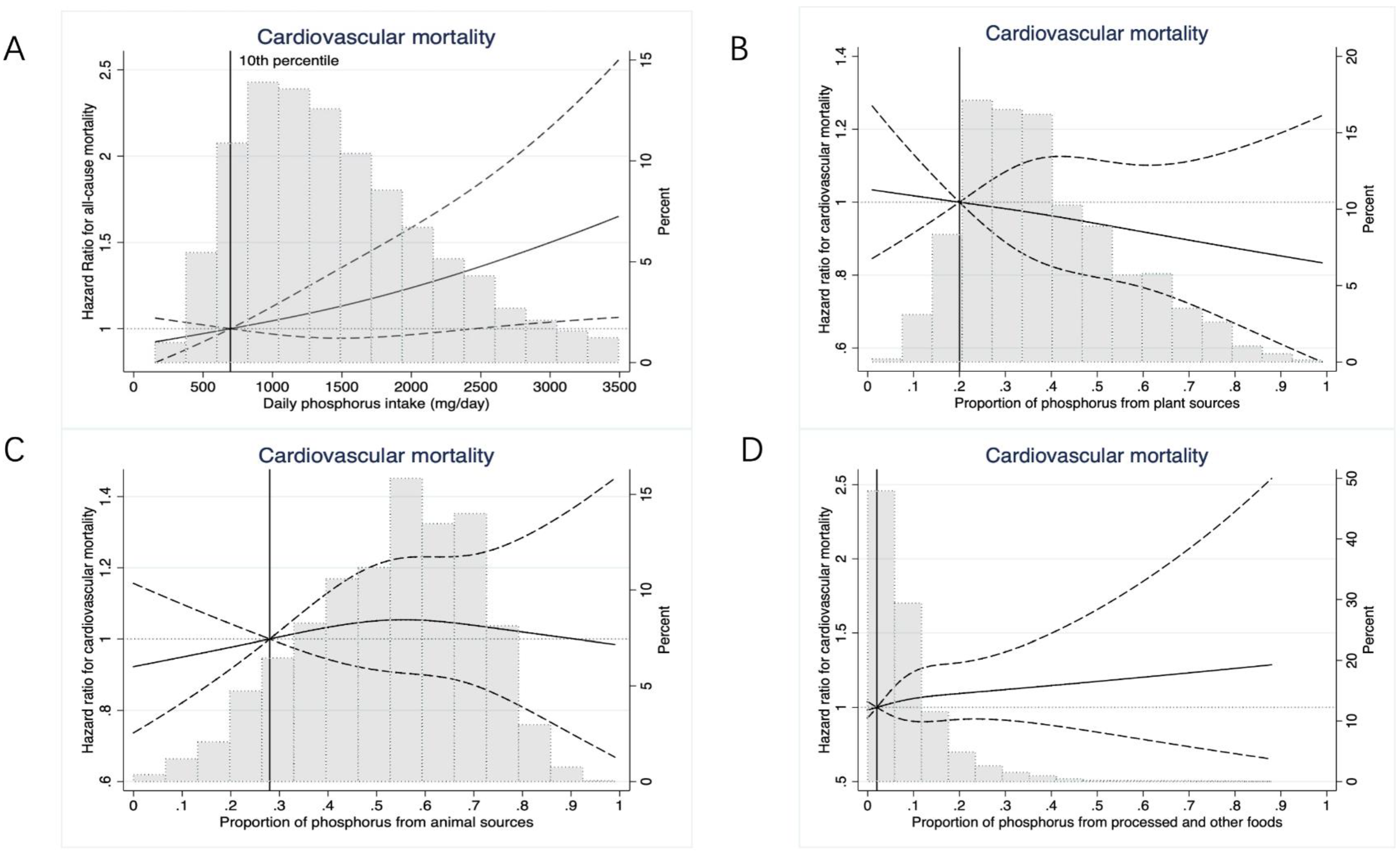 Nutrients 14 04064 g003