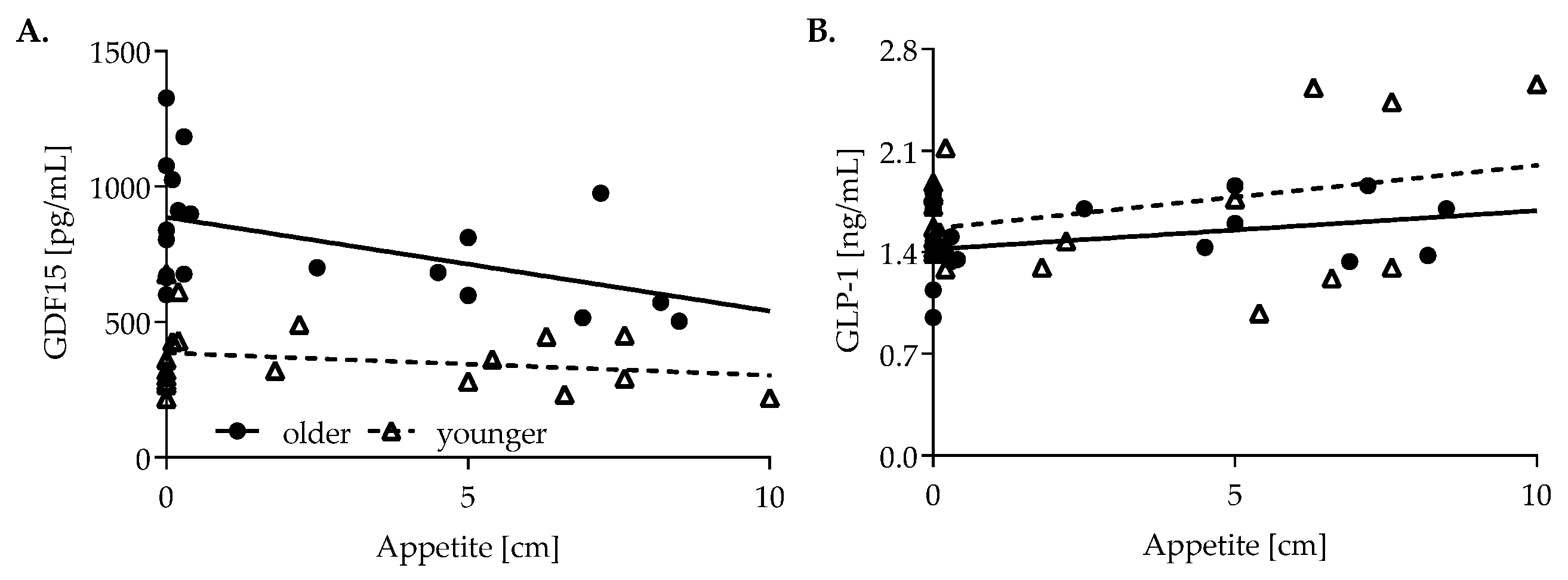 Nutrients 14 04066 g001