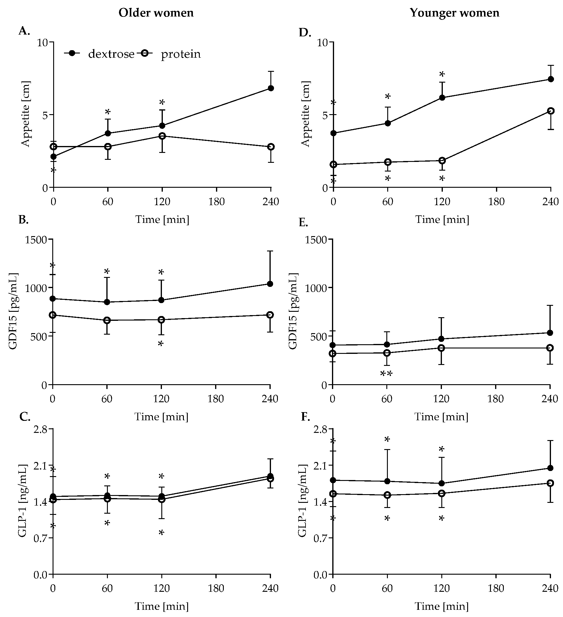 Nutrients 14 04066 g002