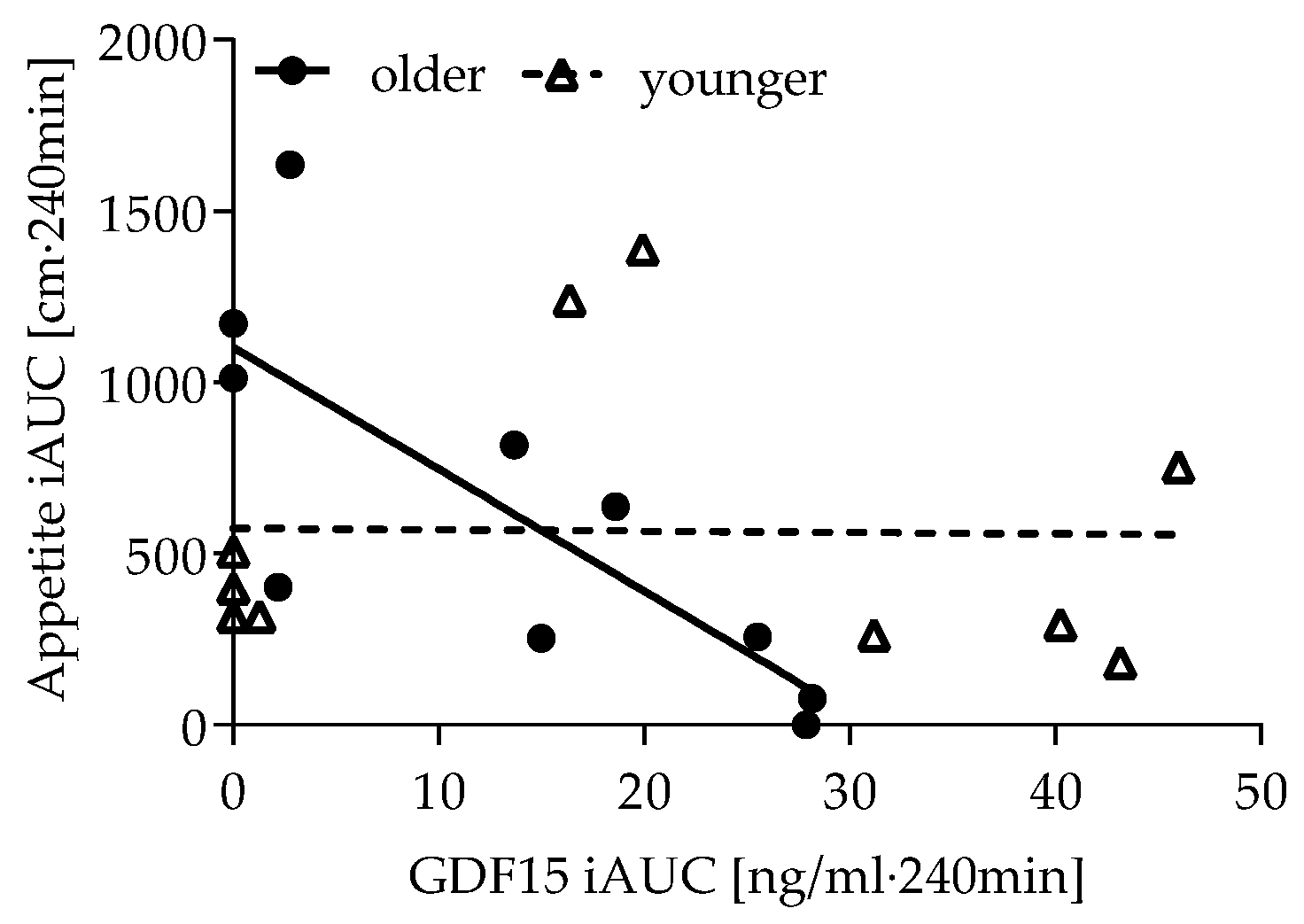 Nutrients 14 04066 g004