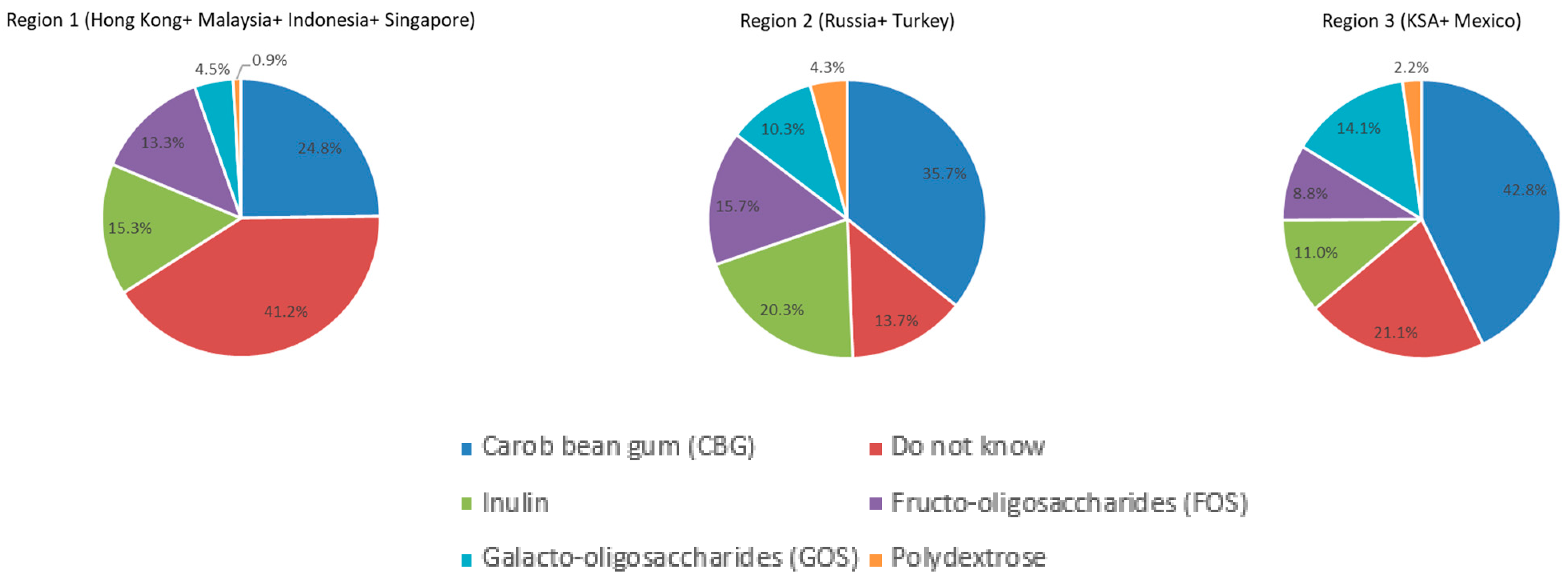 Nutrients 14 04067 g005