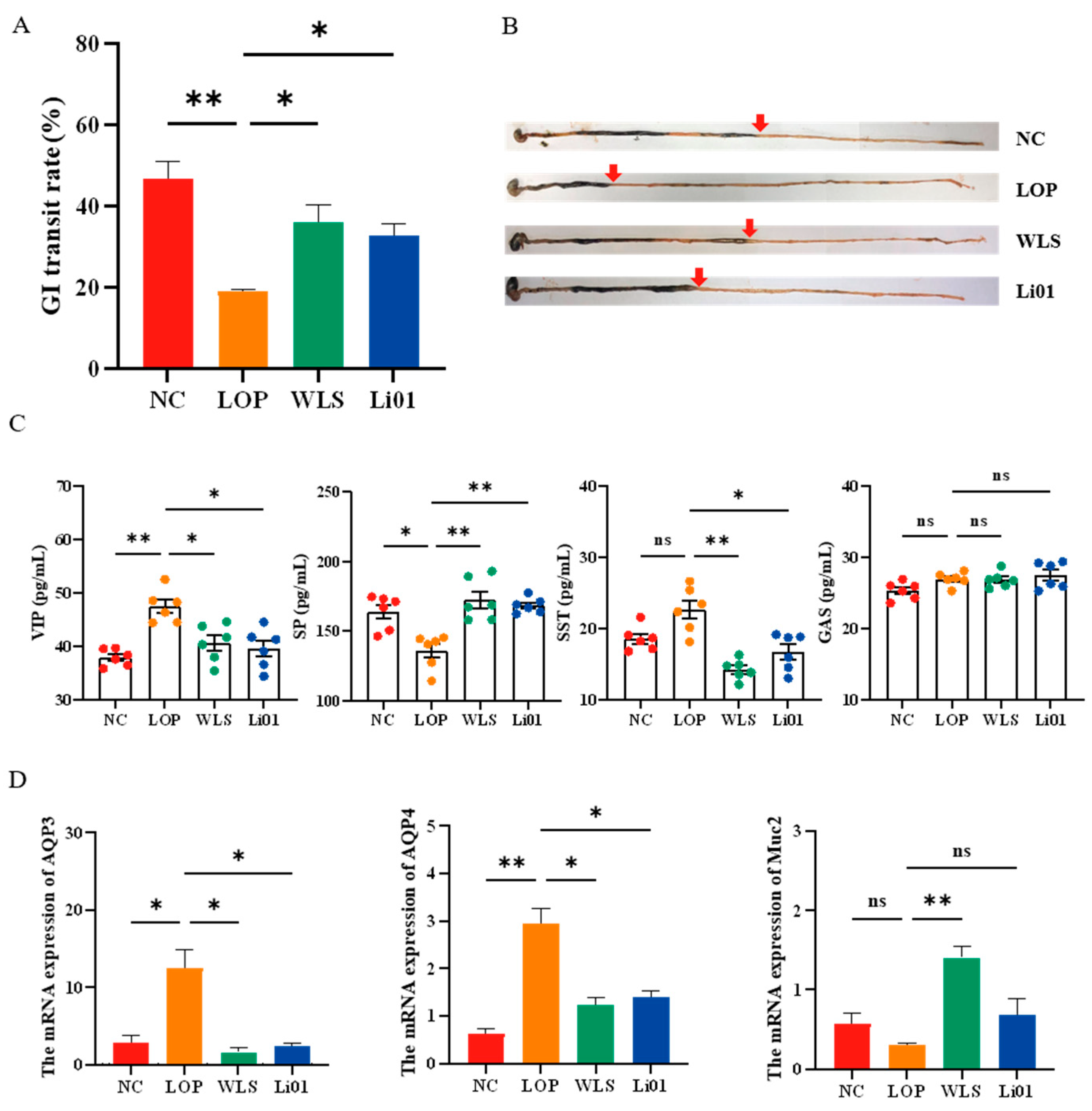 Nutrients 14 04083 g002