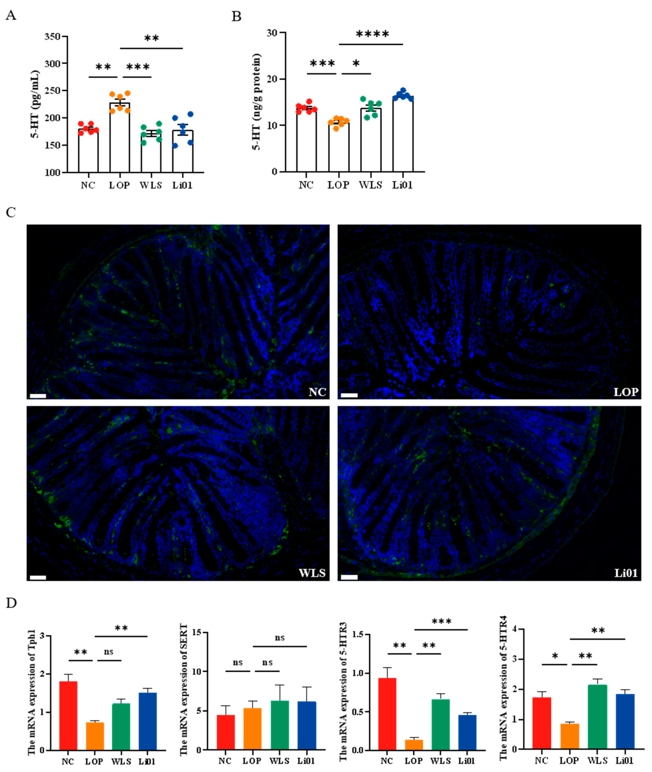 Nutrients 14 04083 g004