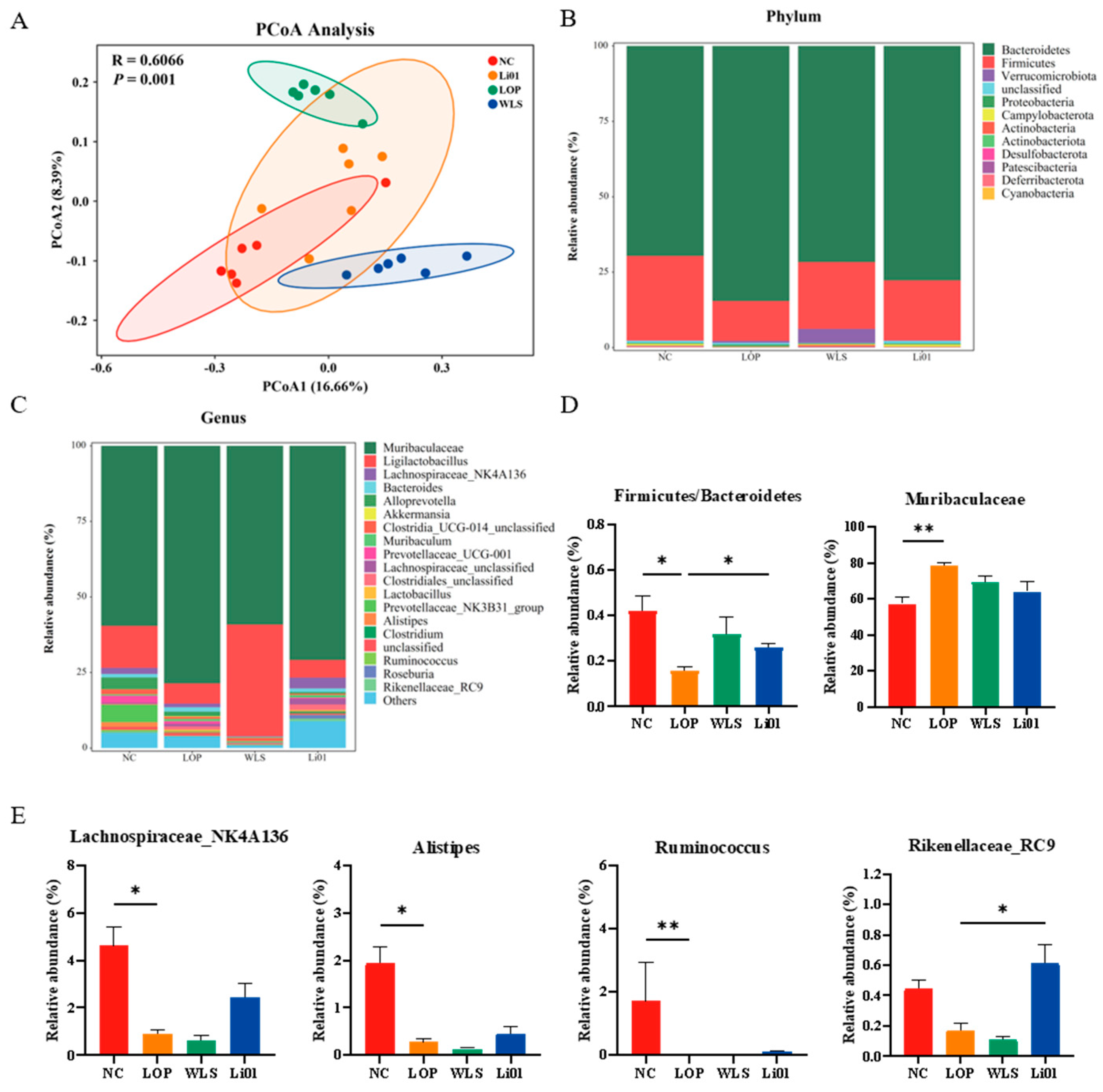 Nutrients 14 04083 g005