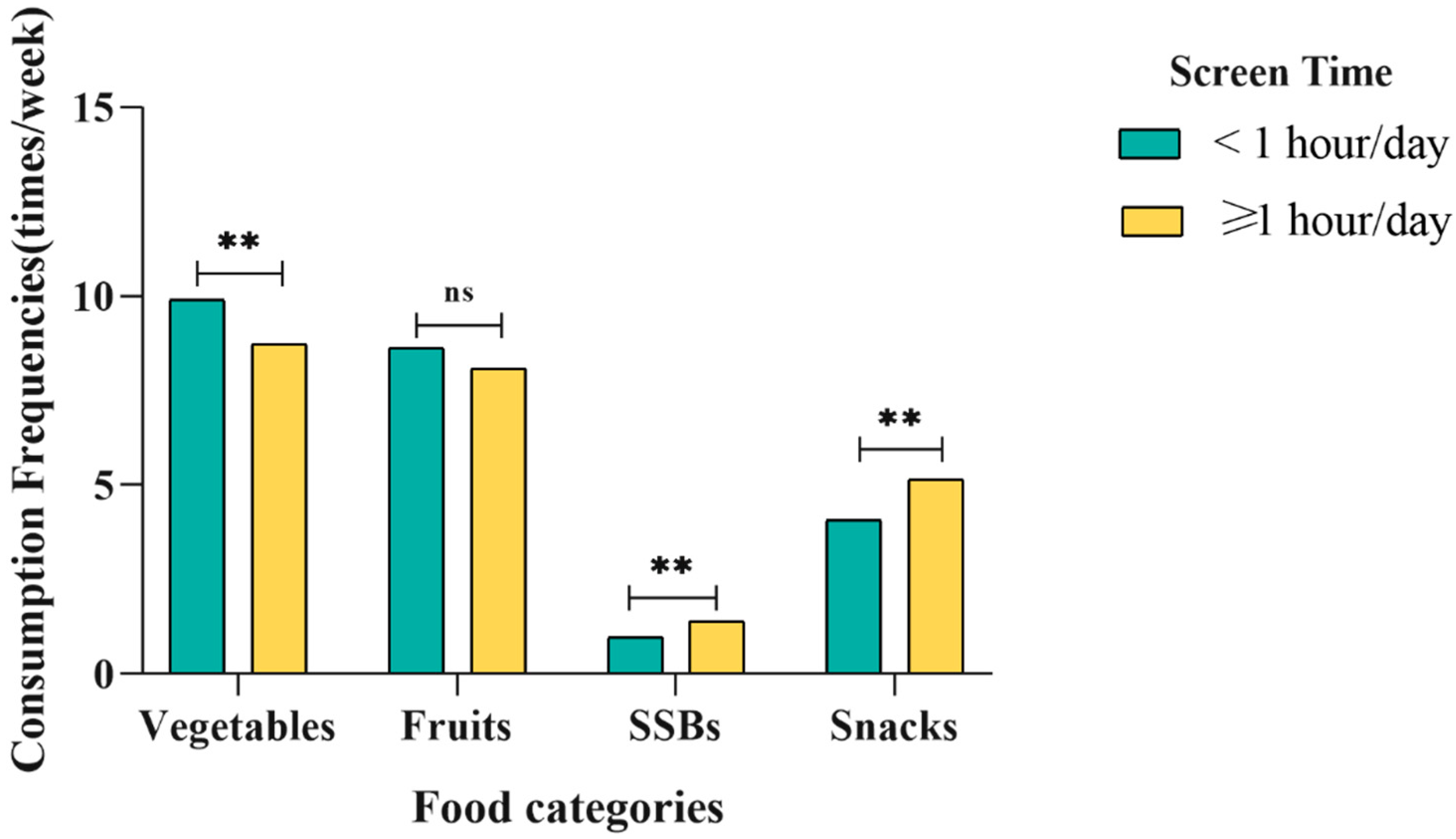 Nutrients 14 04086 g002