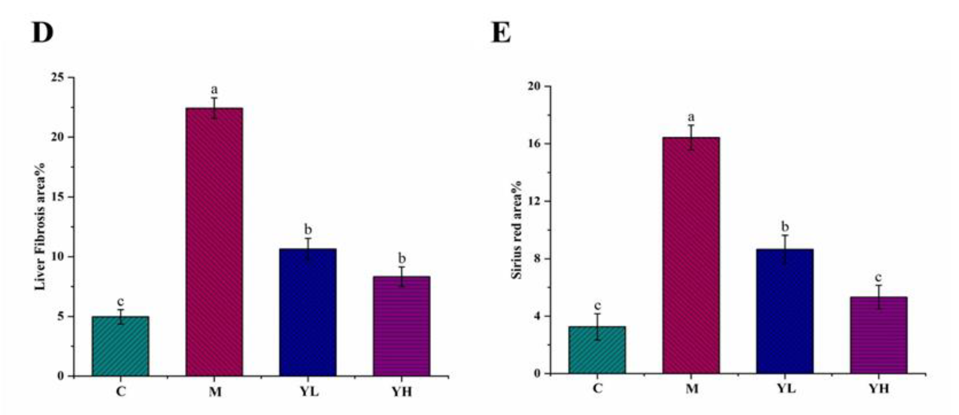 Nutrients 14 04090 g005b Nutrients 14 04090 g005b