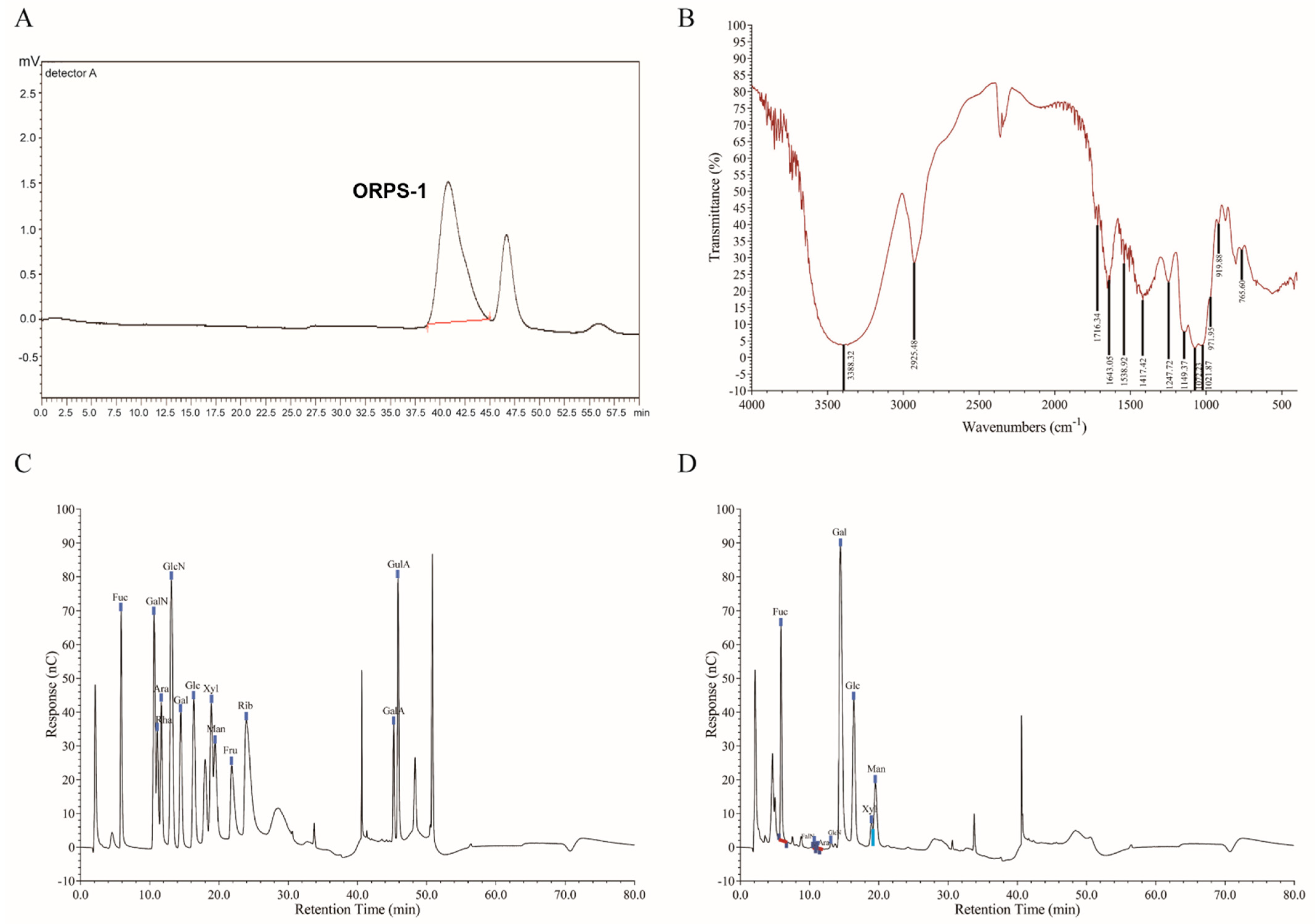 Nutrients 14 04092 g001 Nutrients 14 04092 g001