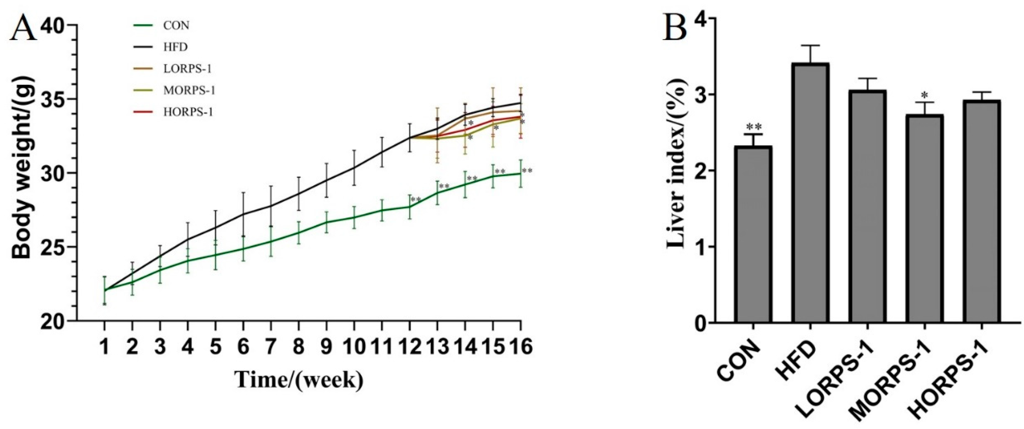 Nutrients 14 04092 g002 Nutrients 14 04092 g002