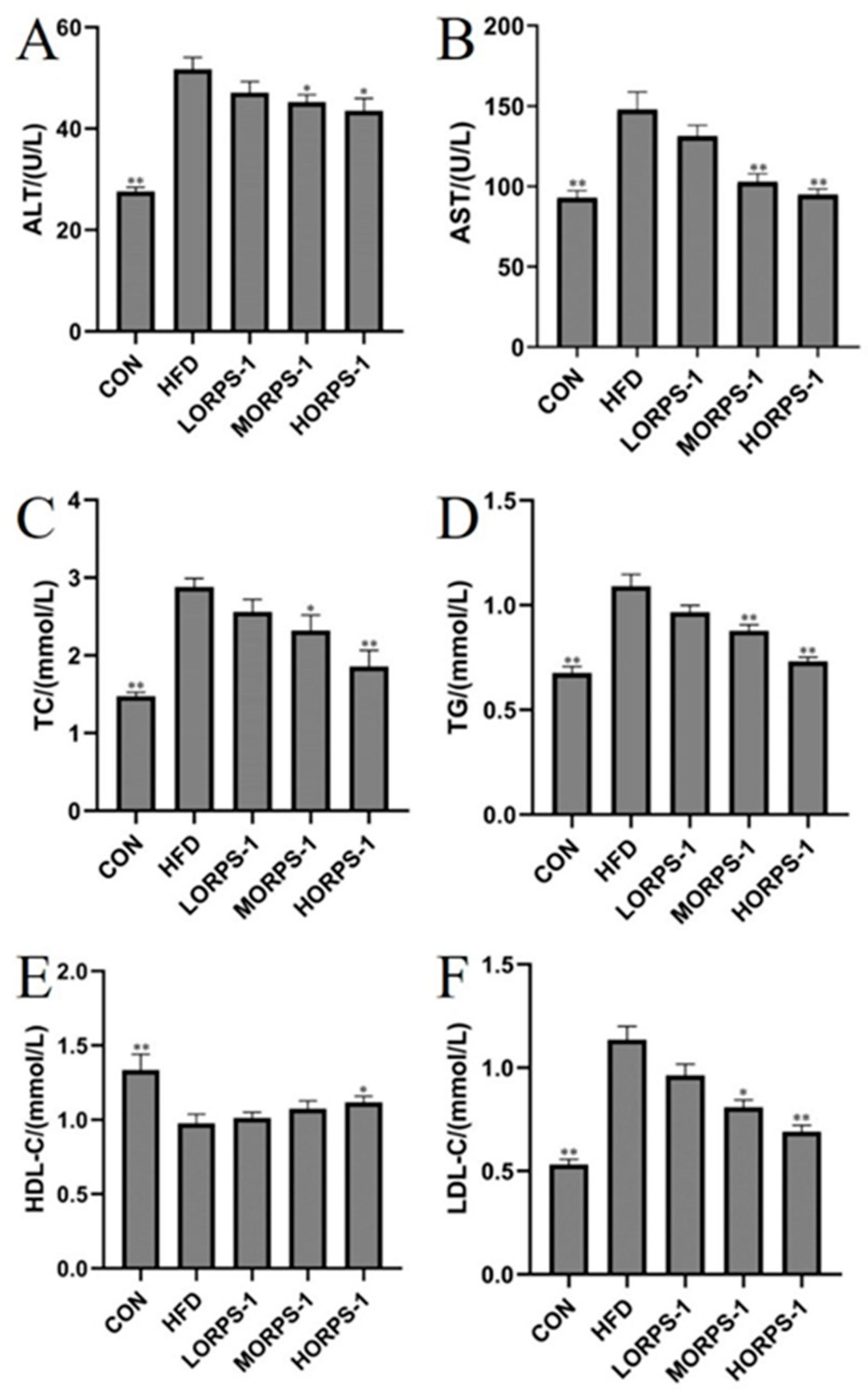 Nutrients 14 04092 g003 Nutrients 14 04092 g003