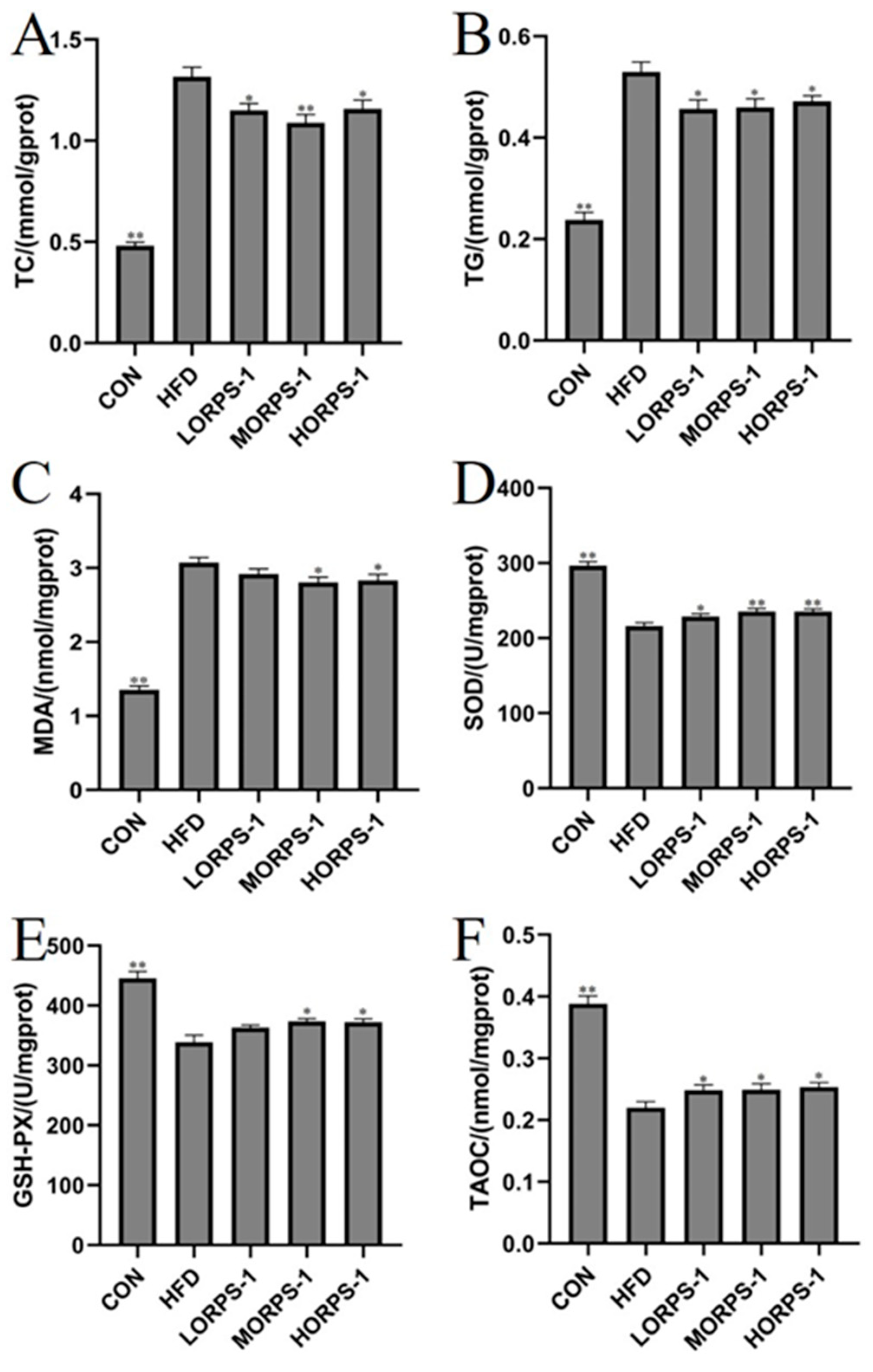 Nutrients 14 04092 g004 Nutrients 14 04092 g004