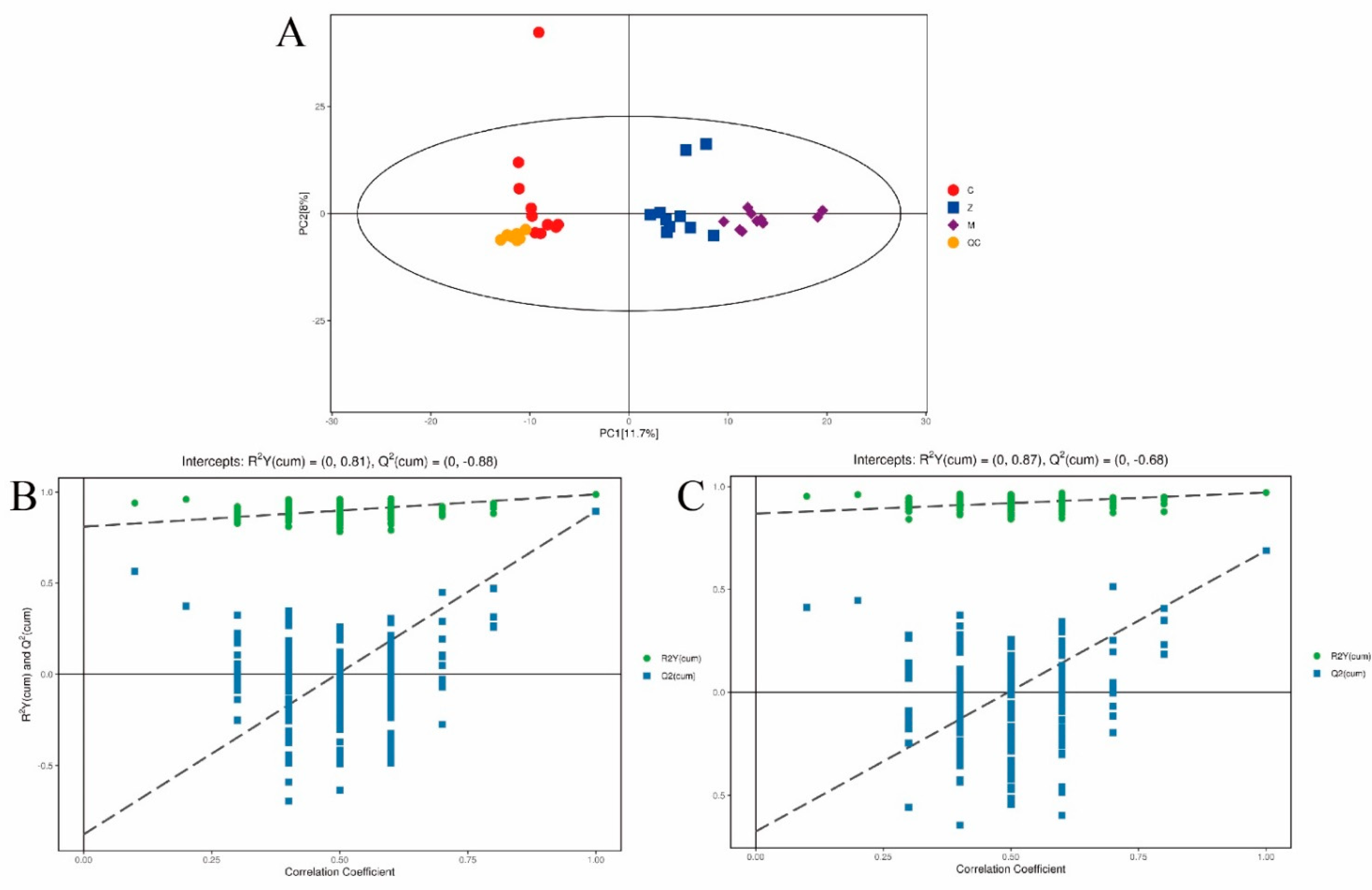 Nutrients 14 04092 g007 Nutrients 14 04092 g007
