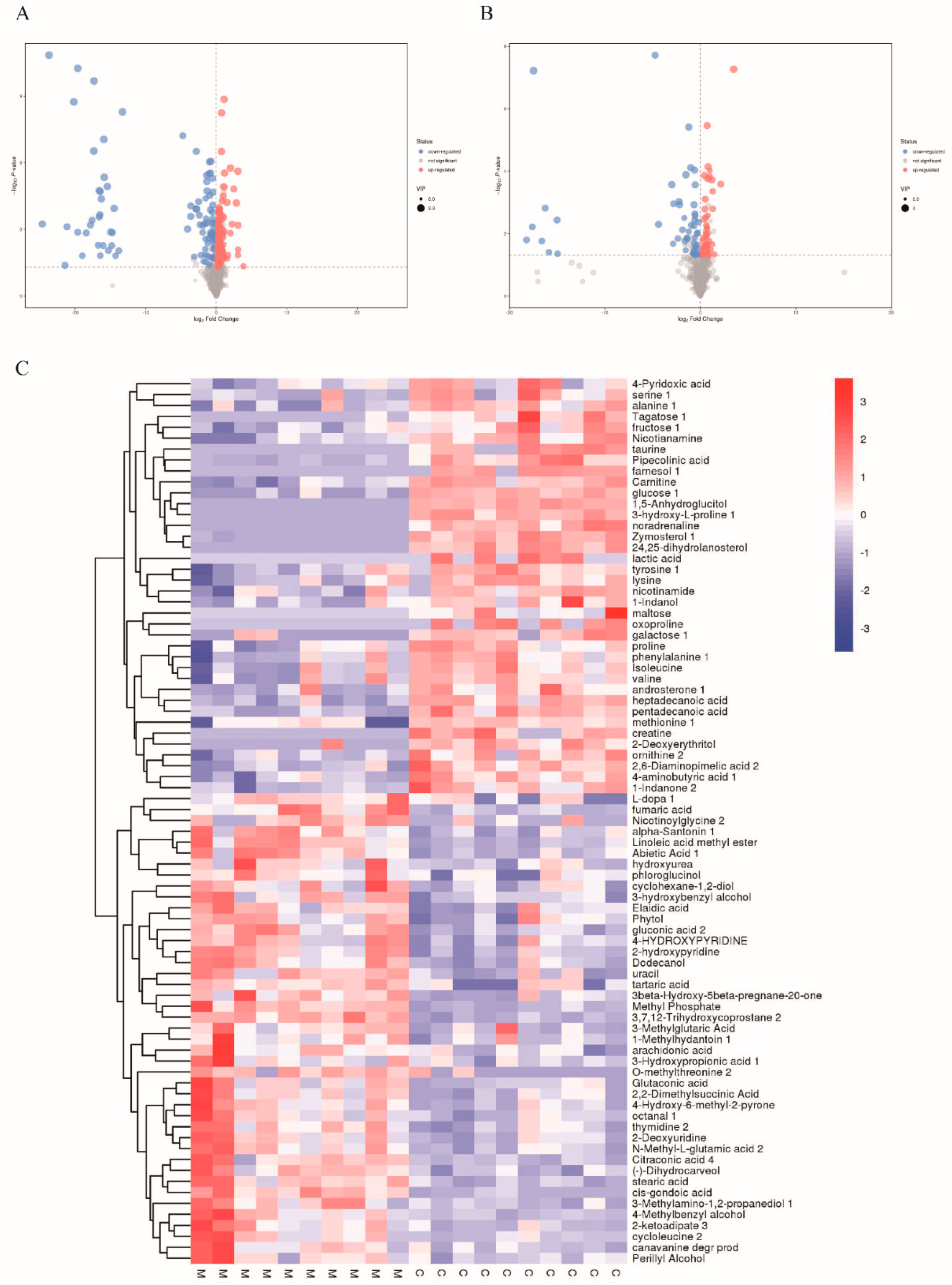 Nutrients 14 04092 g008a Nutrients 14 04092 g008a