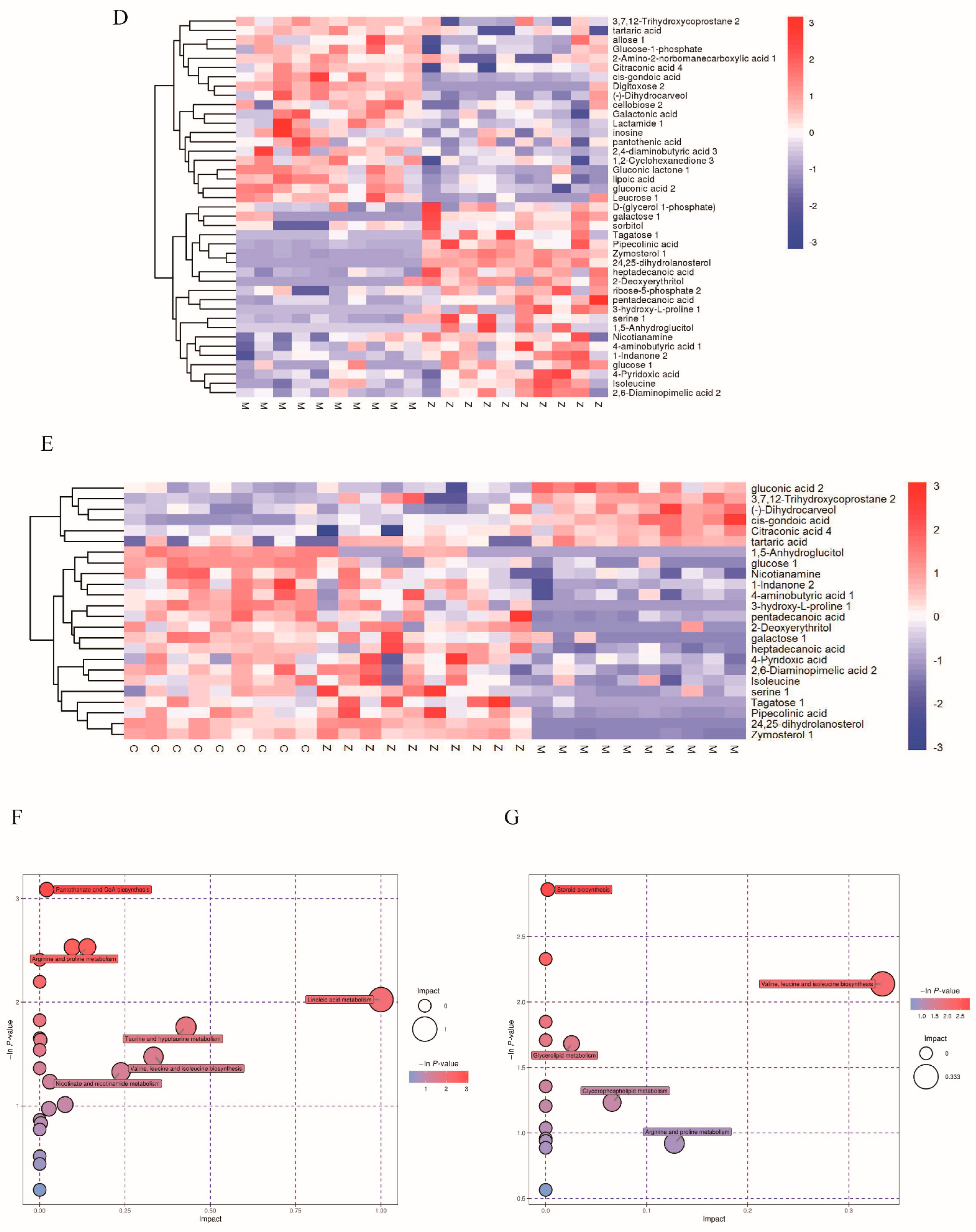 Nutrients 14 04092 g008b Nutrients 14 04092 g008b