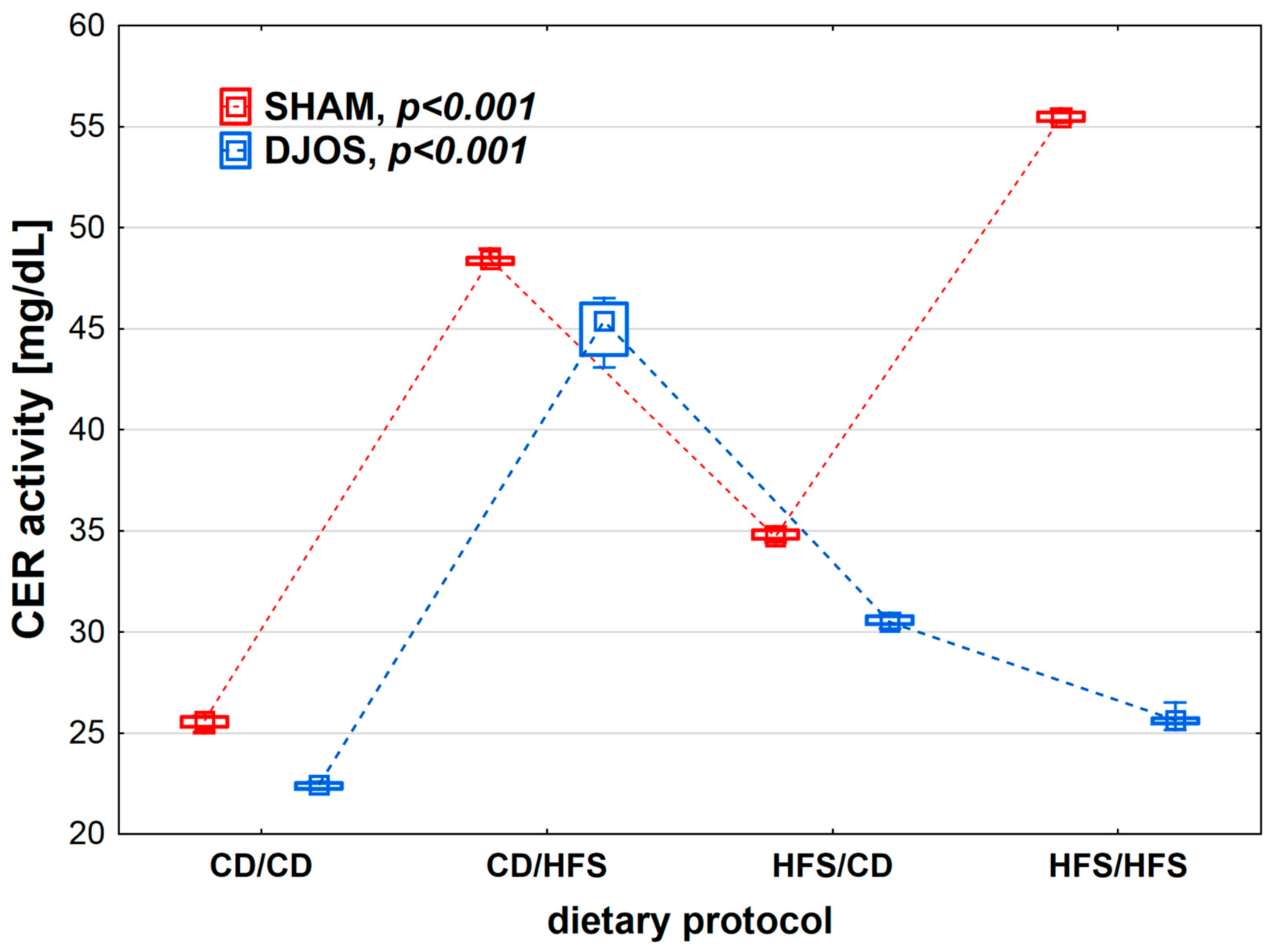 Nutrients 14 04097 g003 Nutrients 14 04097 g003