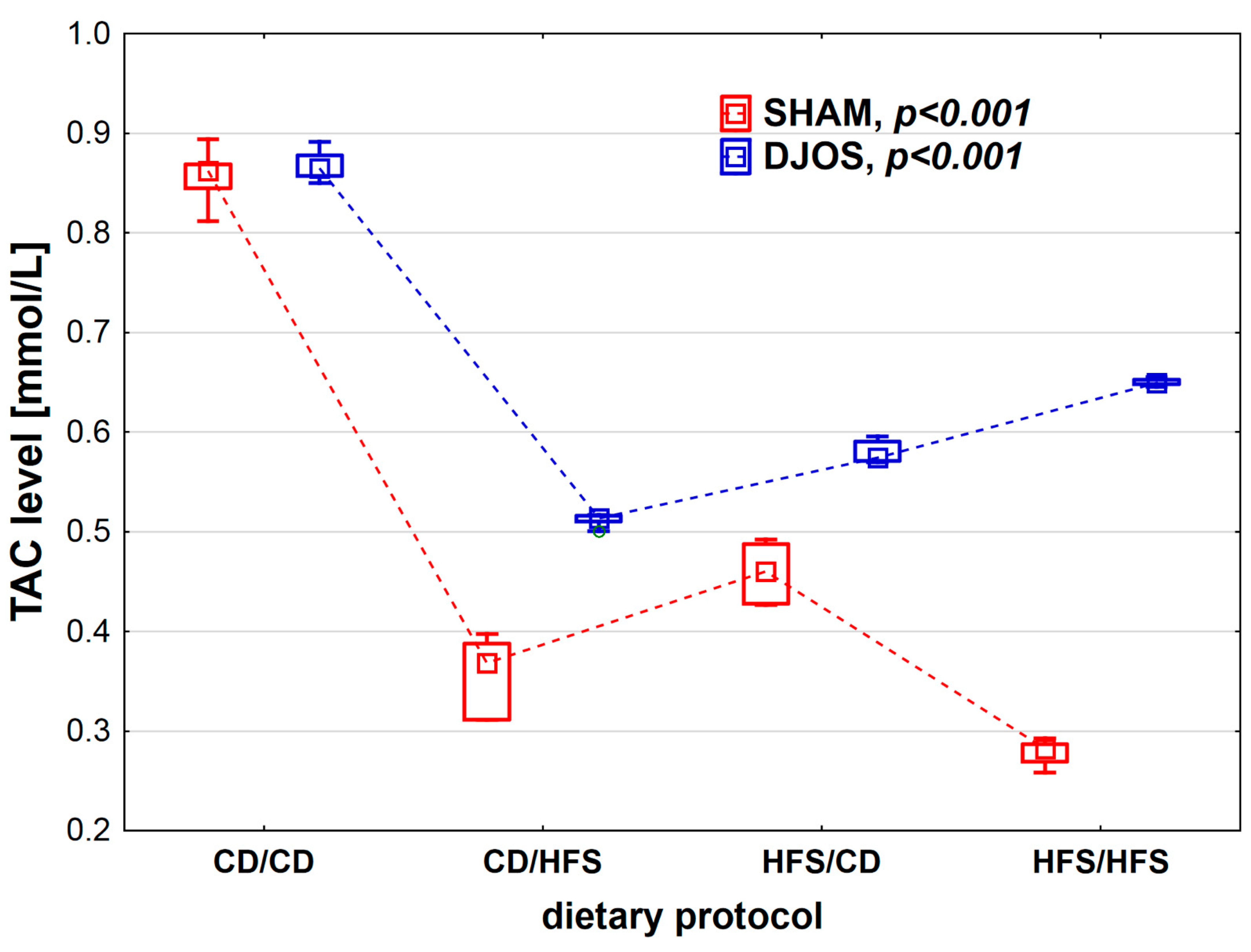 Nutrients 14 04097 g004 Nutrients 14 04097 g004
