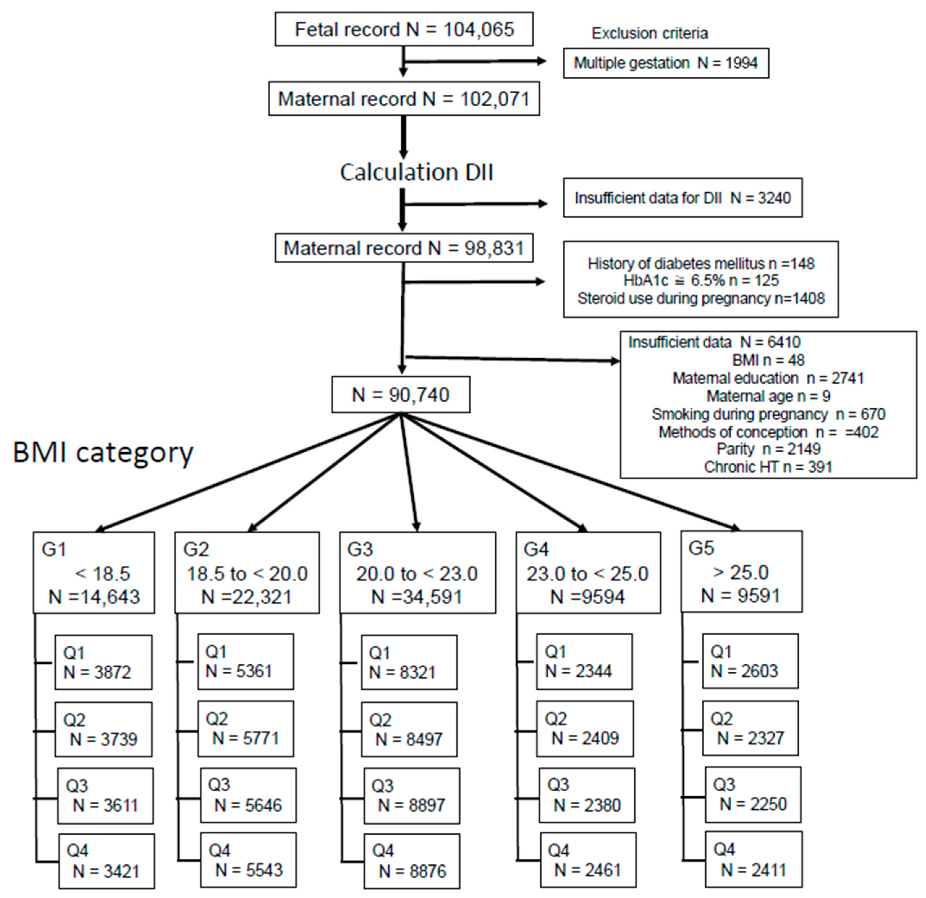Nutrients 14 04100 g001