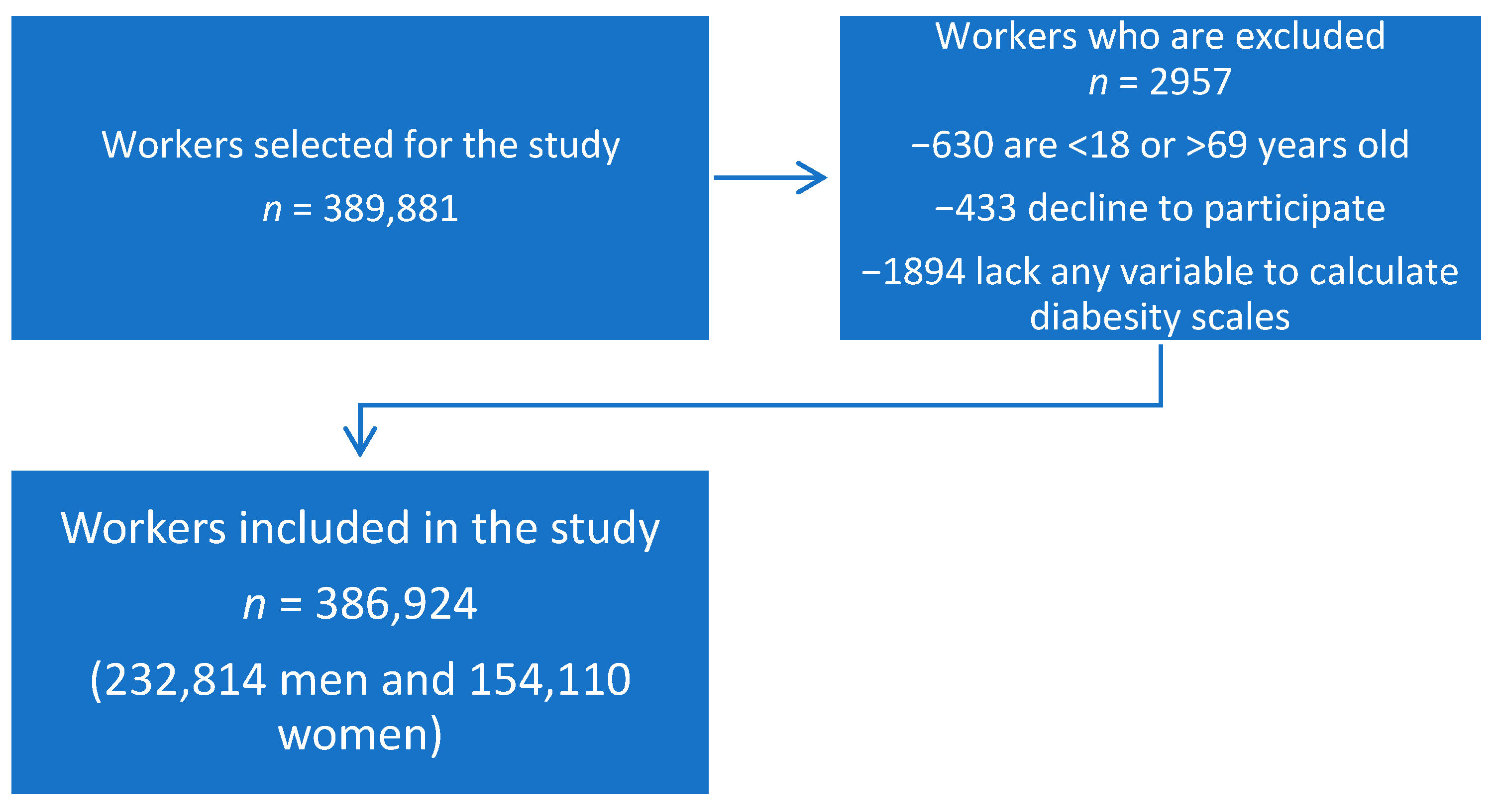 Nutrients 14 04101 g001