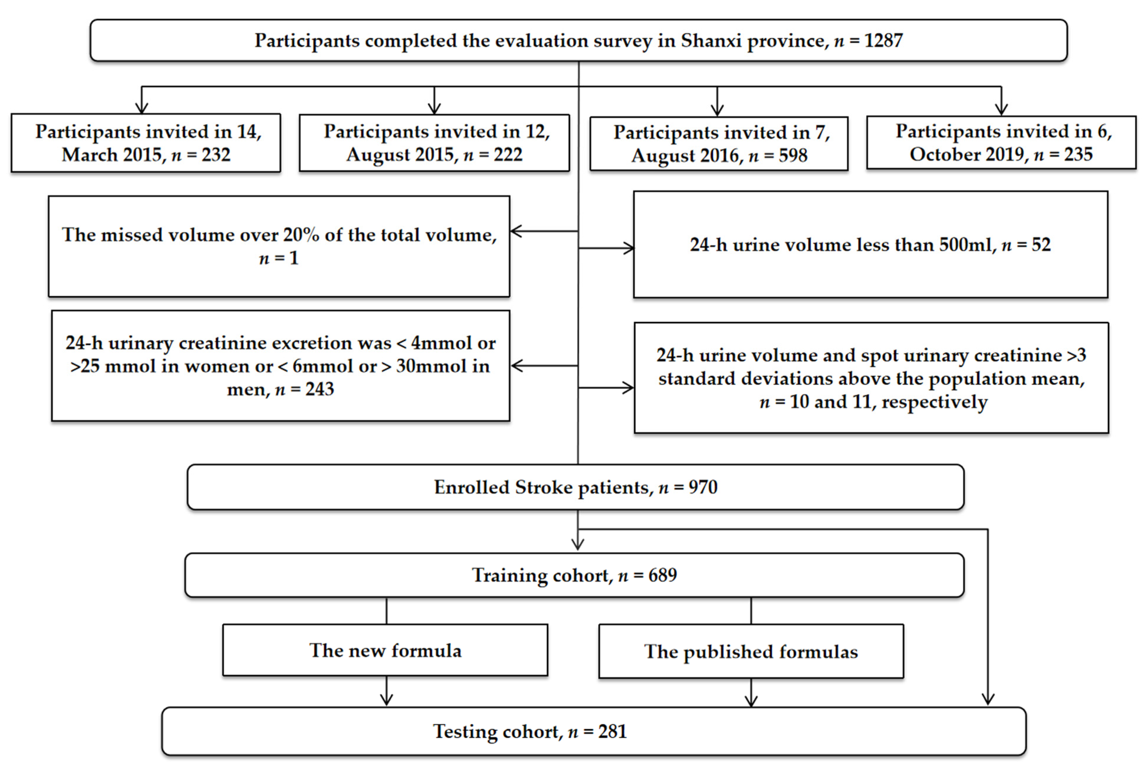 Nutrients 14 04105 g001