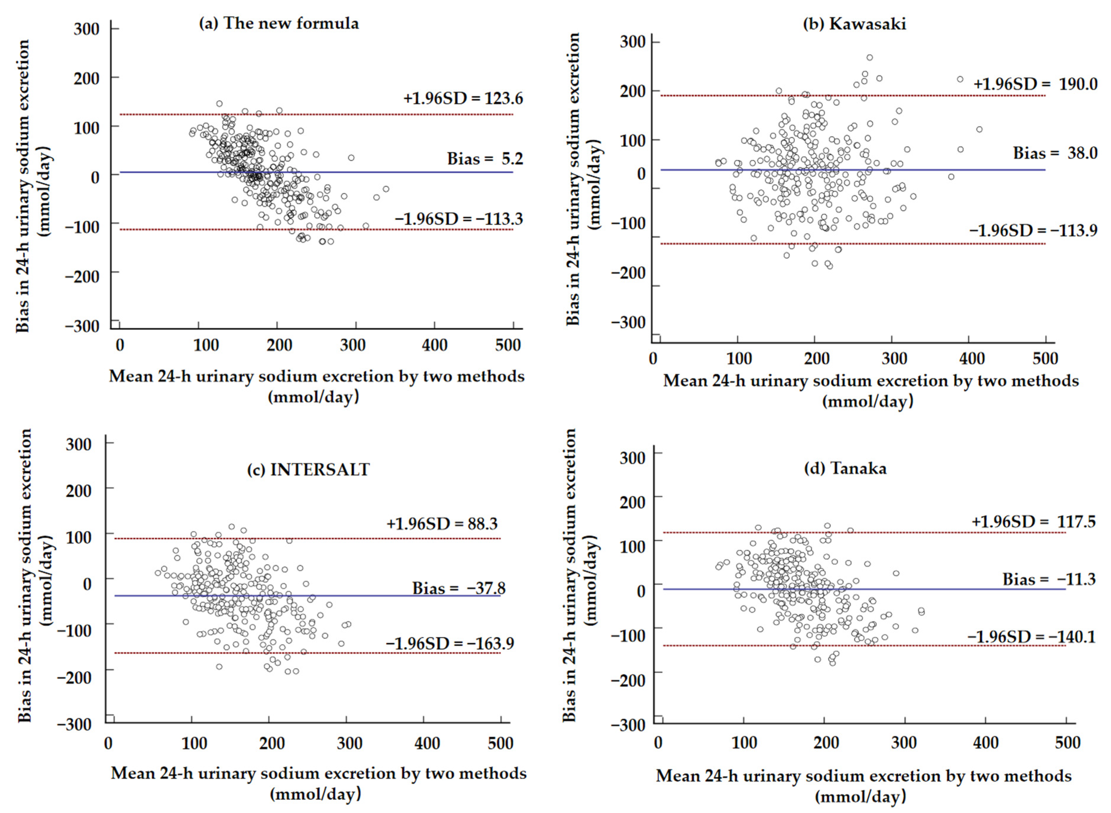 Nutrients 14 04105 g002