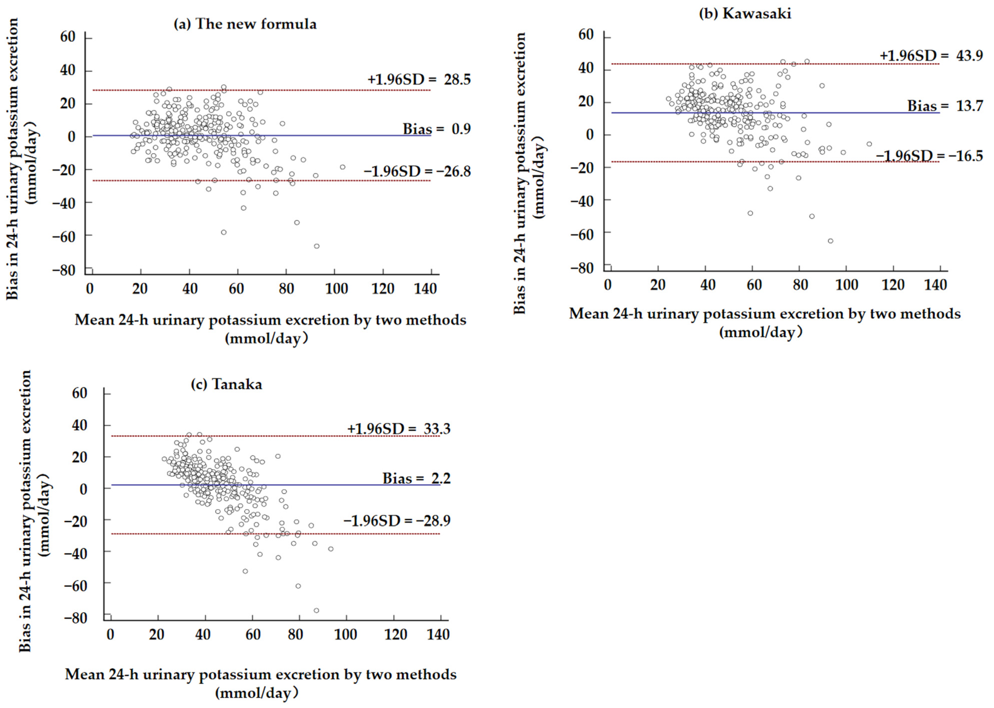 Nutrients 14 04105 g003