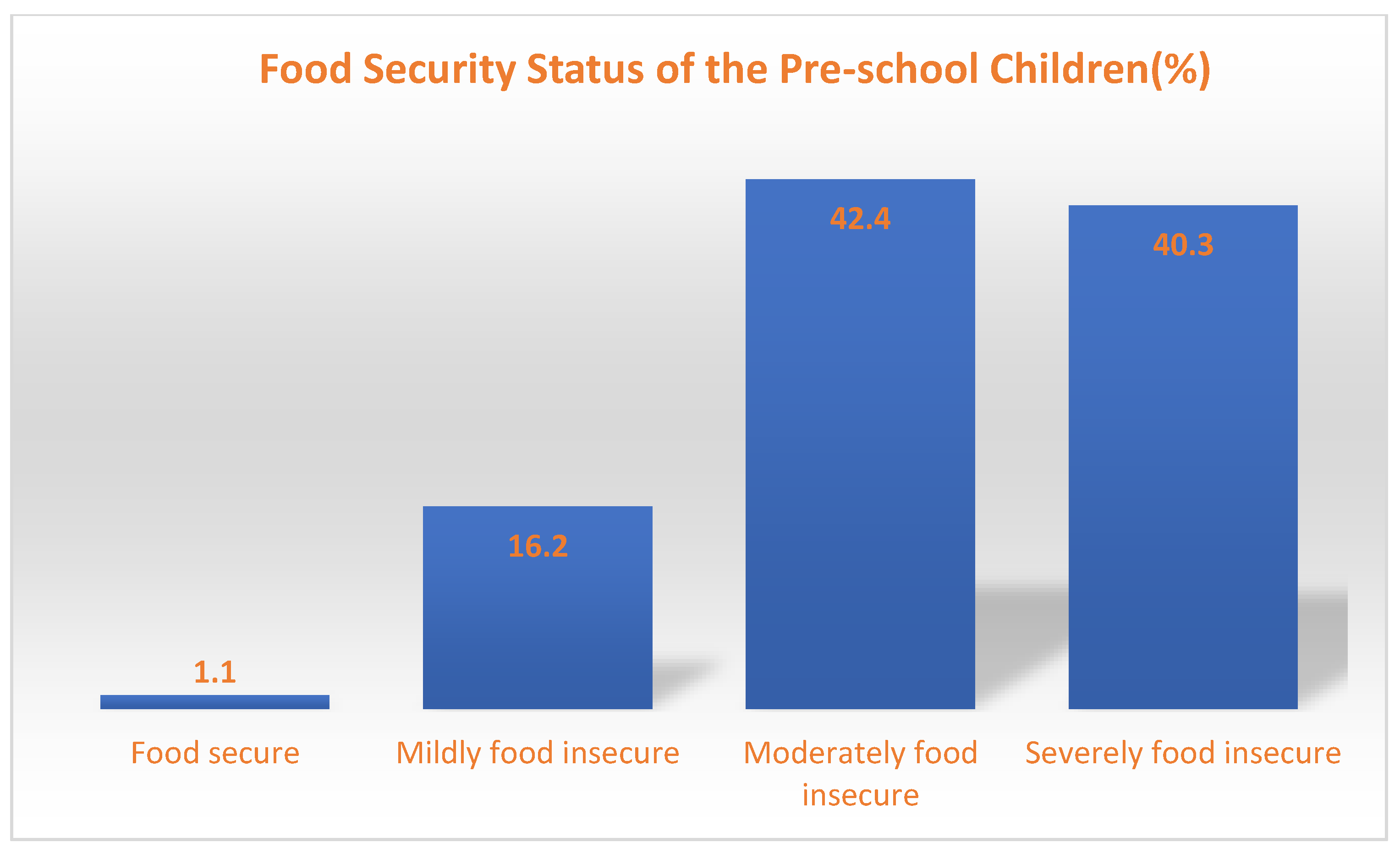 Nutrients 14 04112 g001