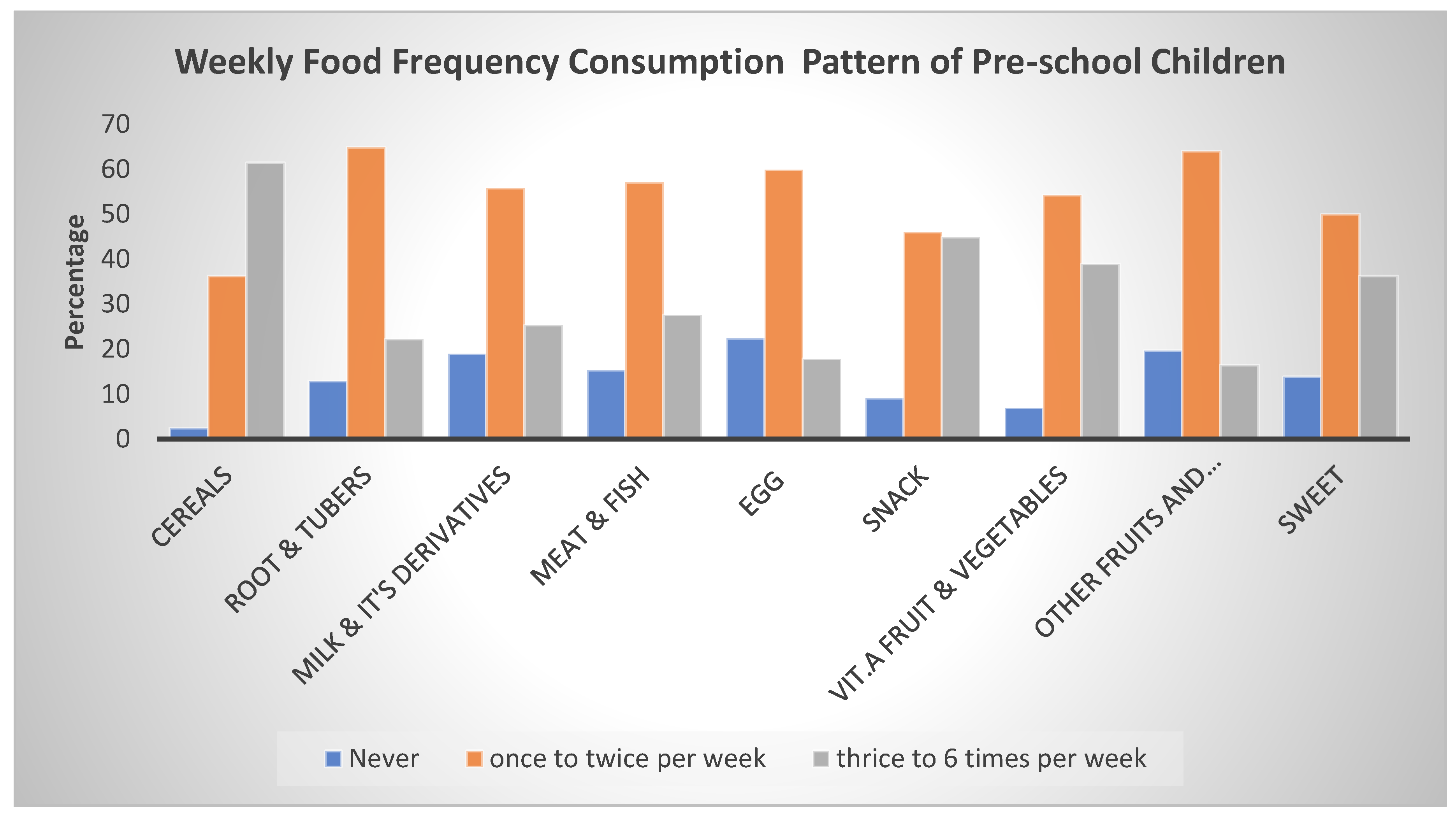 Nutrients 14 04112 g002