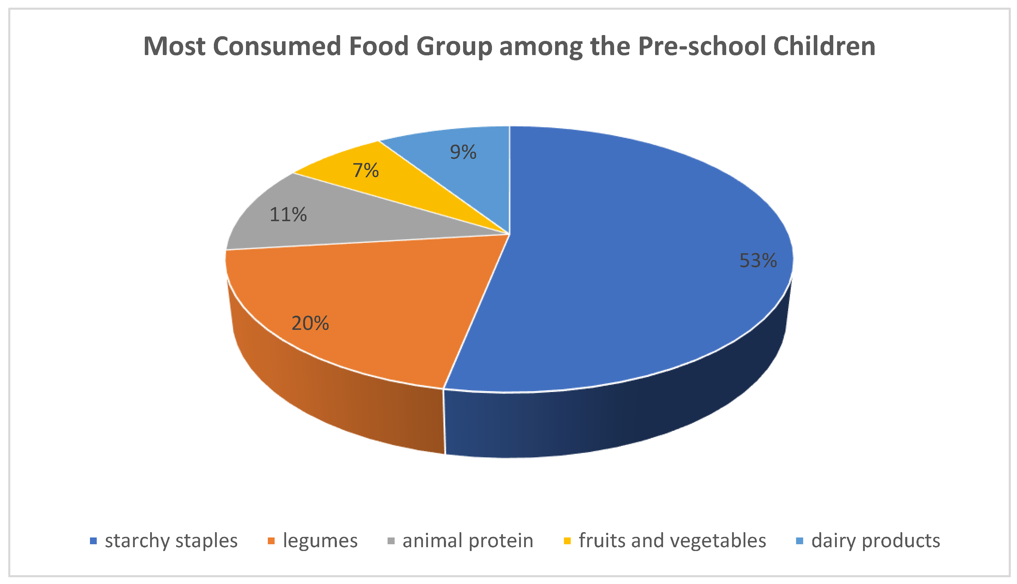 Nutrients 14 04112 g003