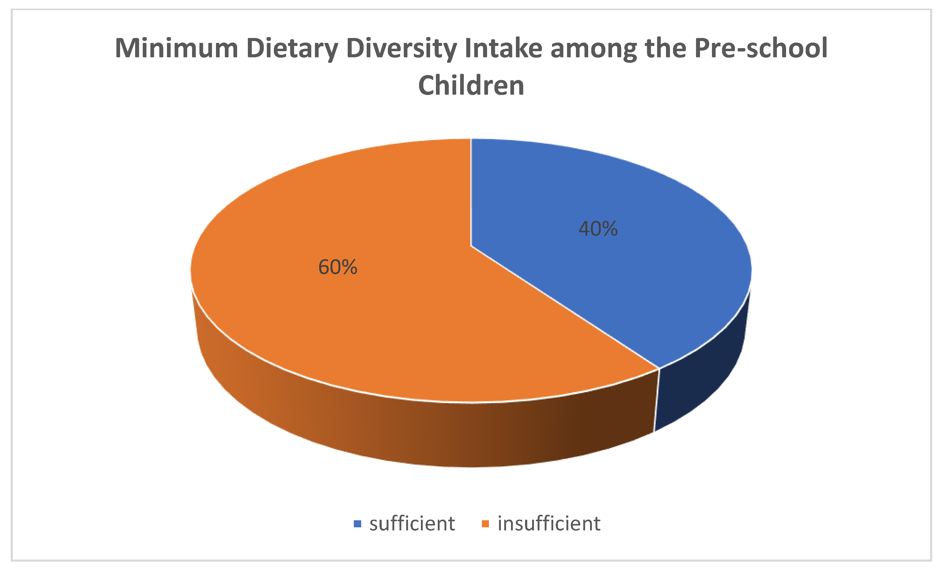Nutrients 14 04112 g004