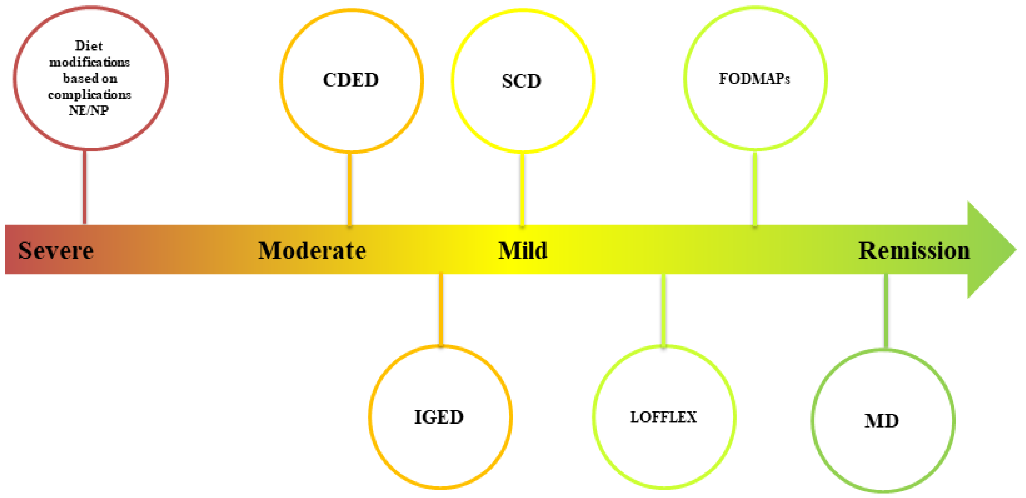 Nutrients 14 04117 g002