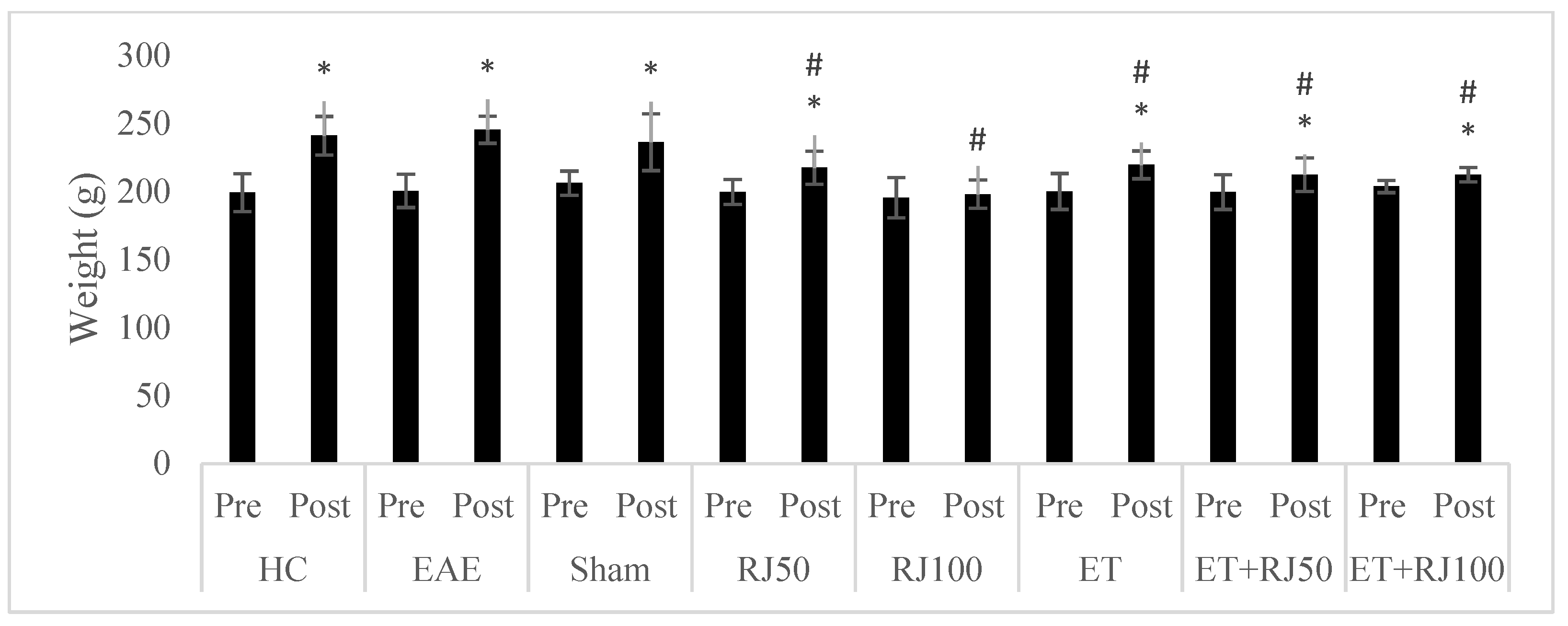 Nutrients 14 04119 g002 Nutrients 14 04119 g002