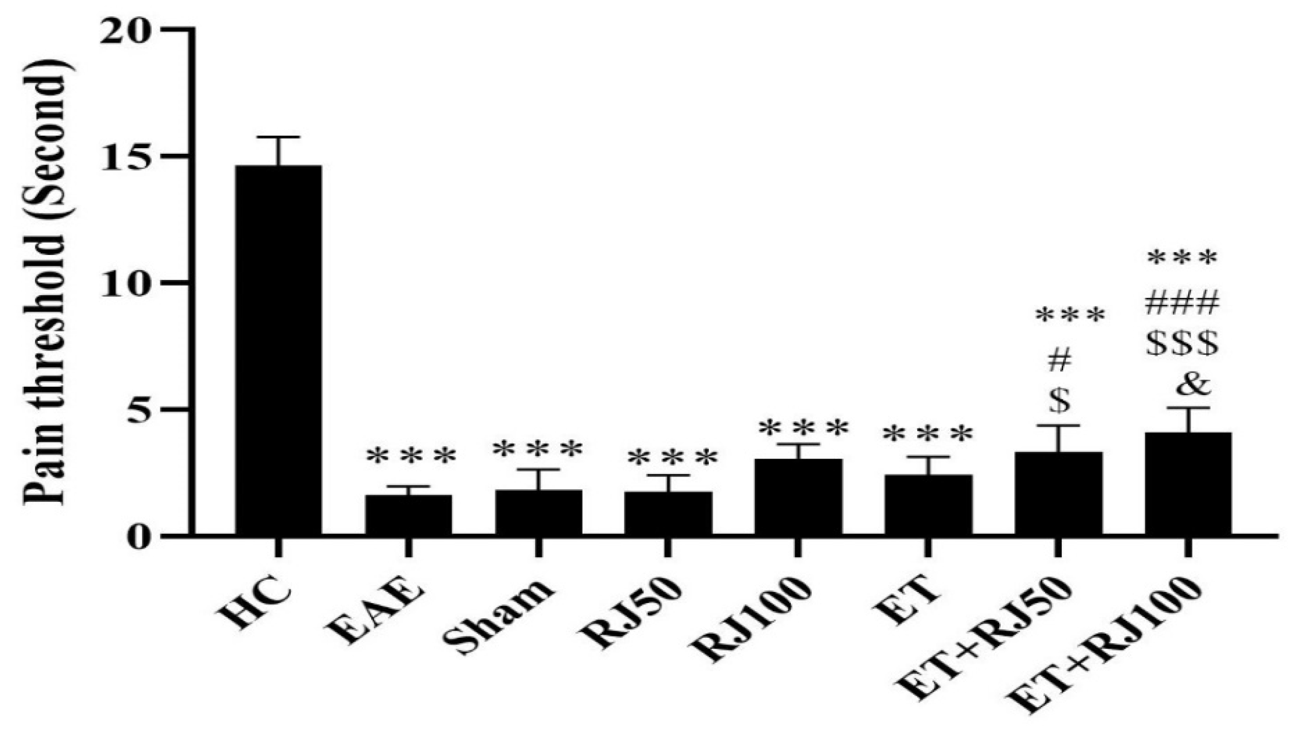Nutrients 14 04119 g003 Nutrients 14 04119 g003