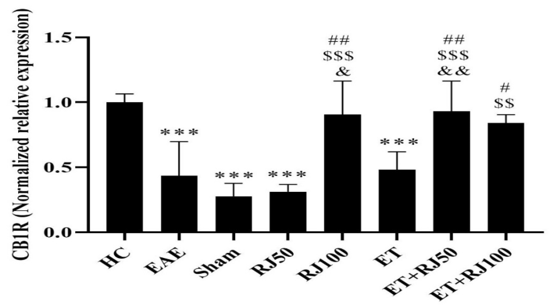 Nutrients 14 04119 g004 Nutrients 14 04119 g004