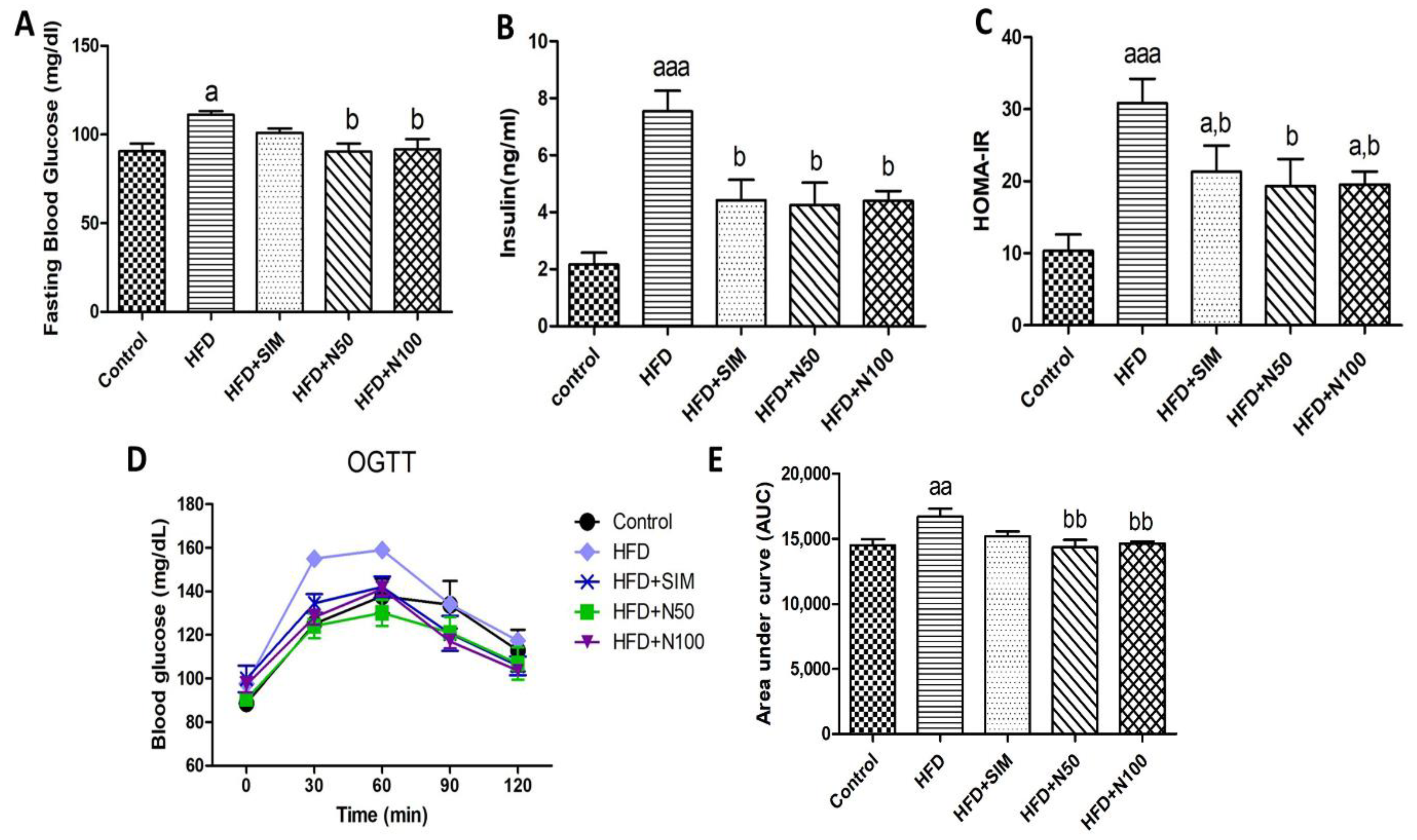 Nutrients 14 04120 g001
