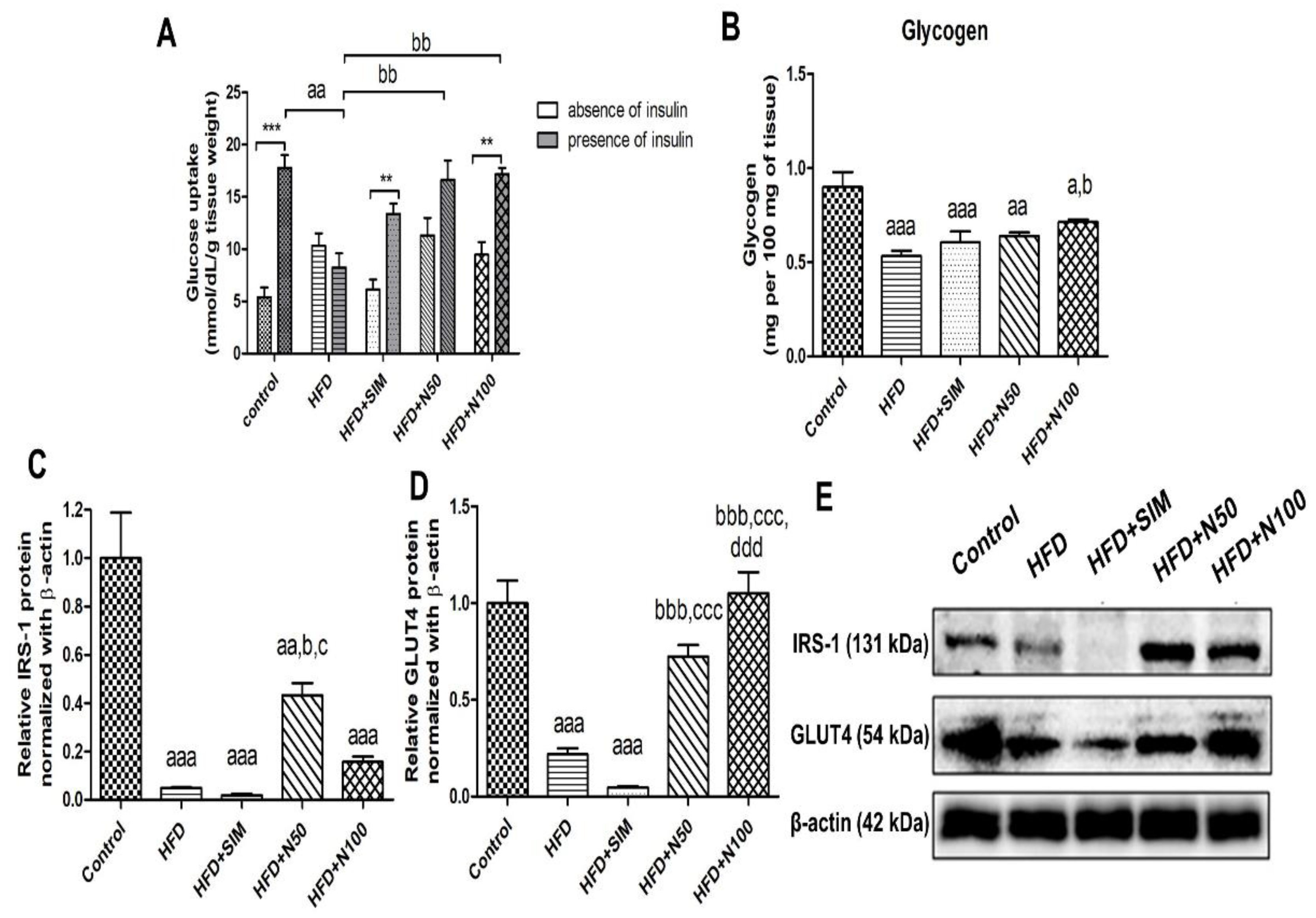 Nutrients 14 04120 g002