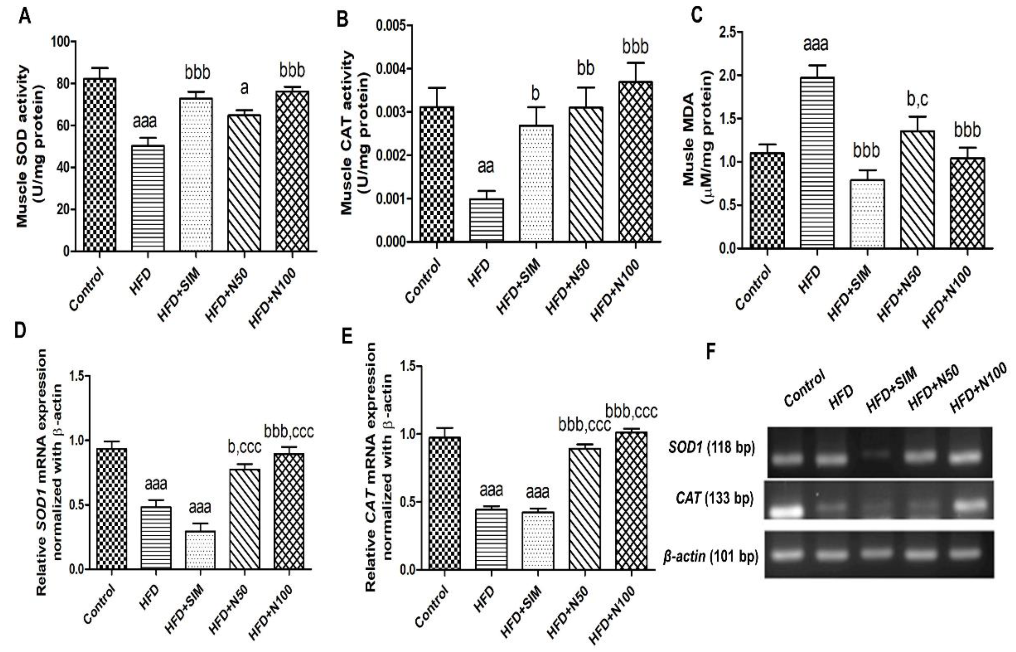 Nutrients 14 04120 g004