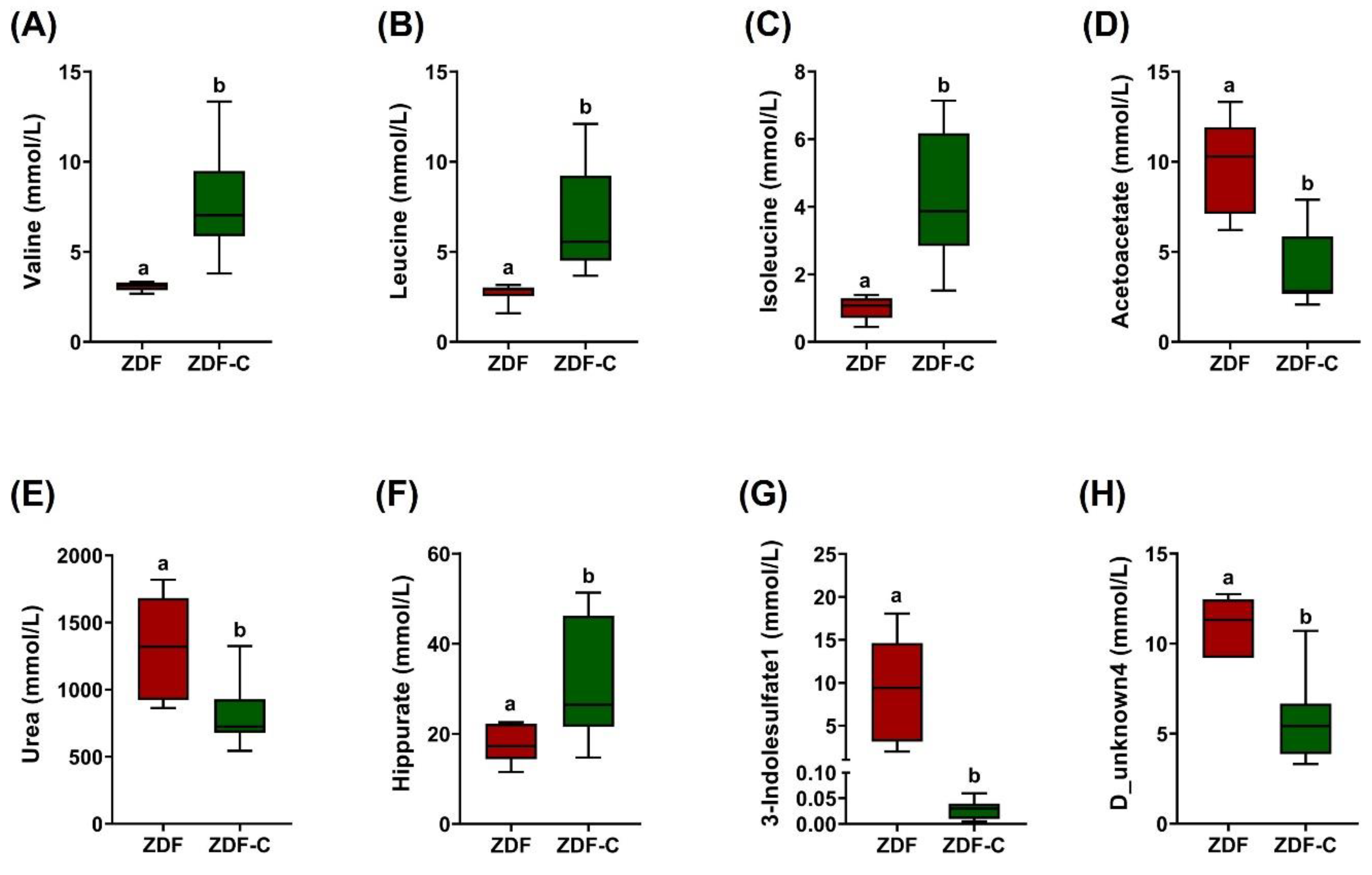 Nutrients 14 04127 g003