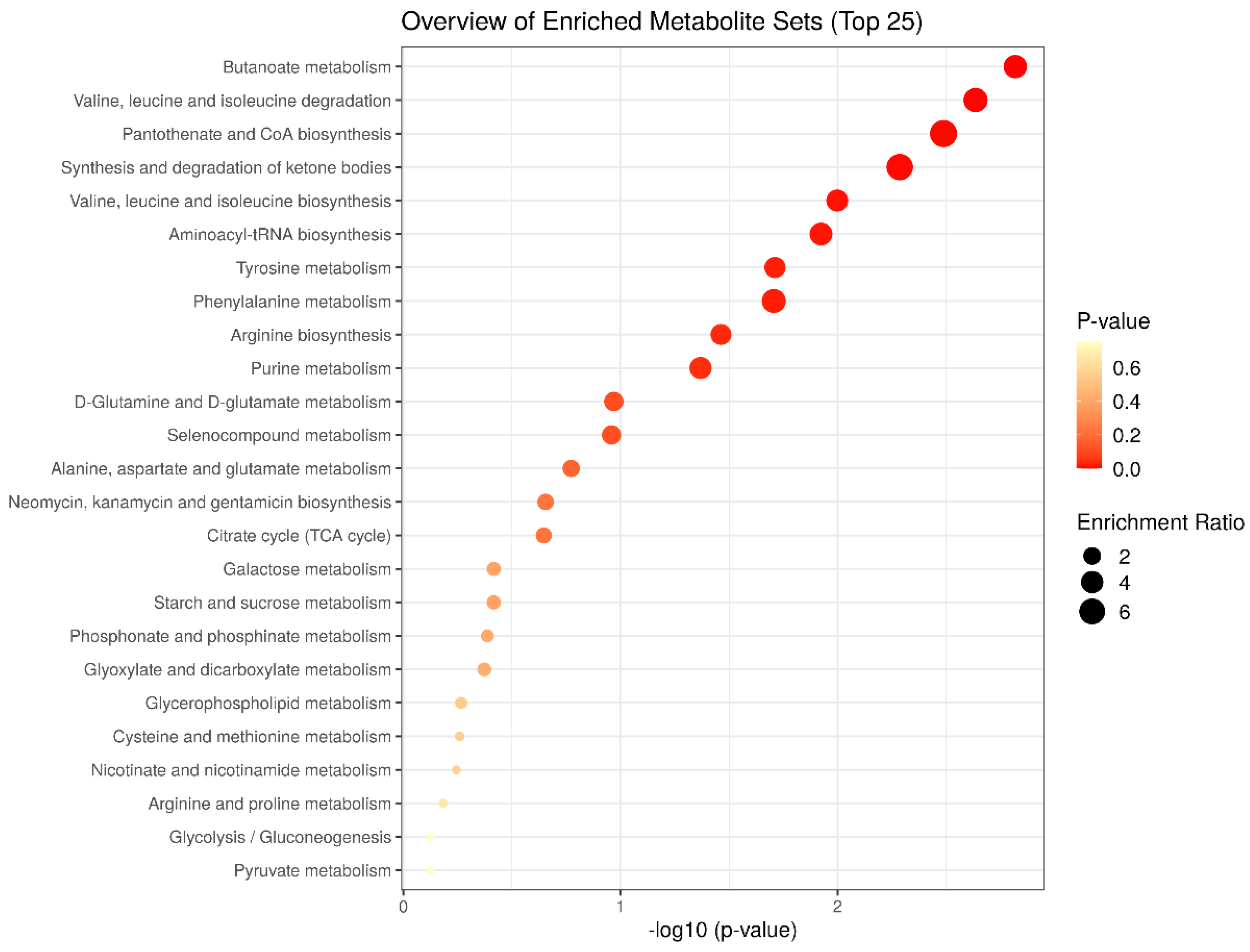Nutrients 14 04127 g005