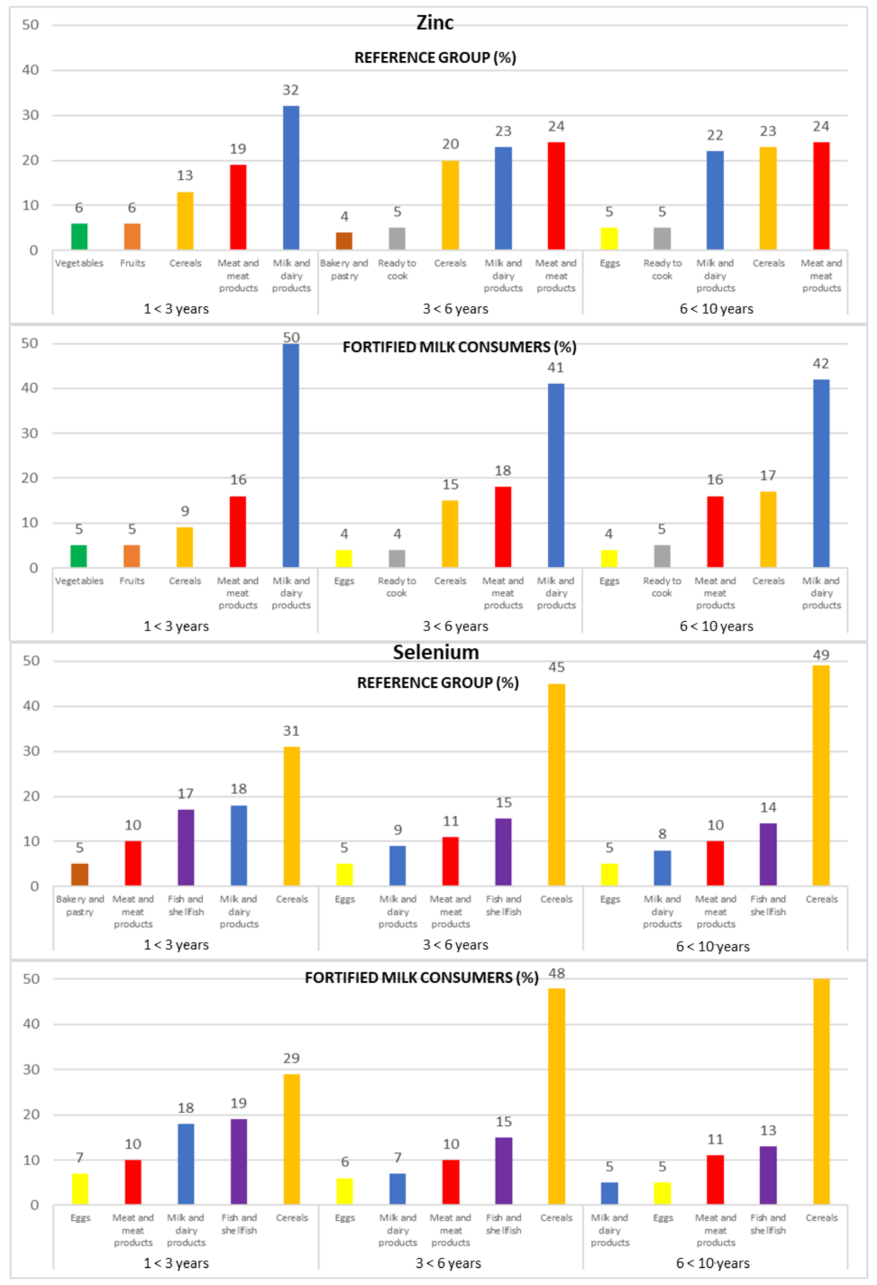 Nutrients 14 04132 g001