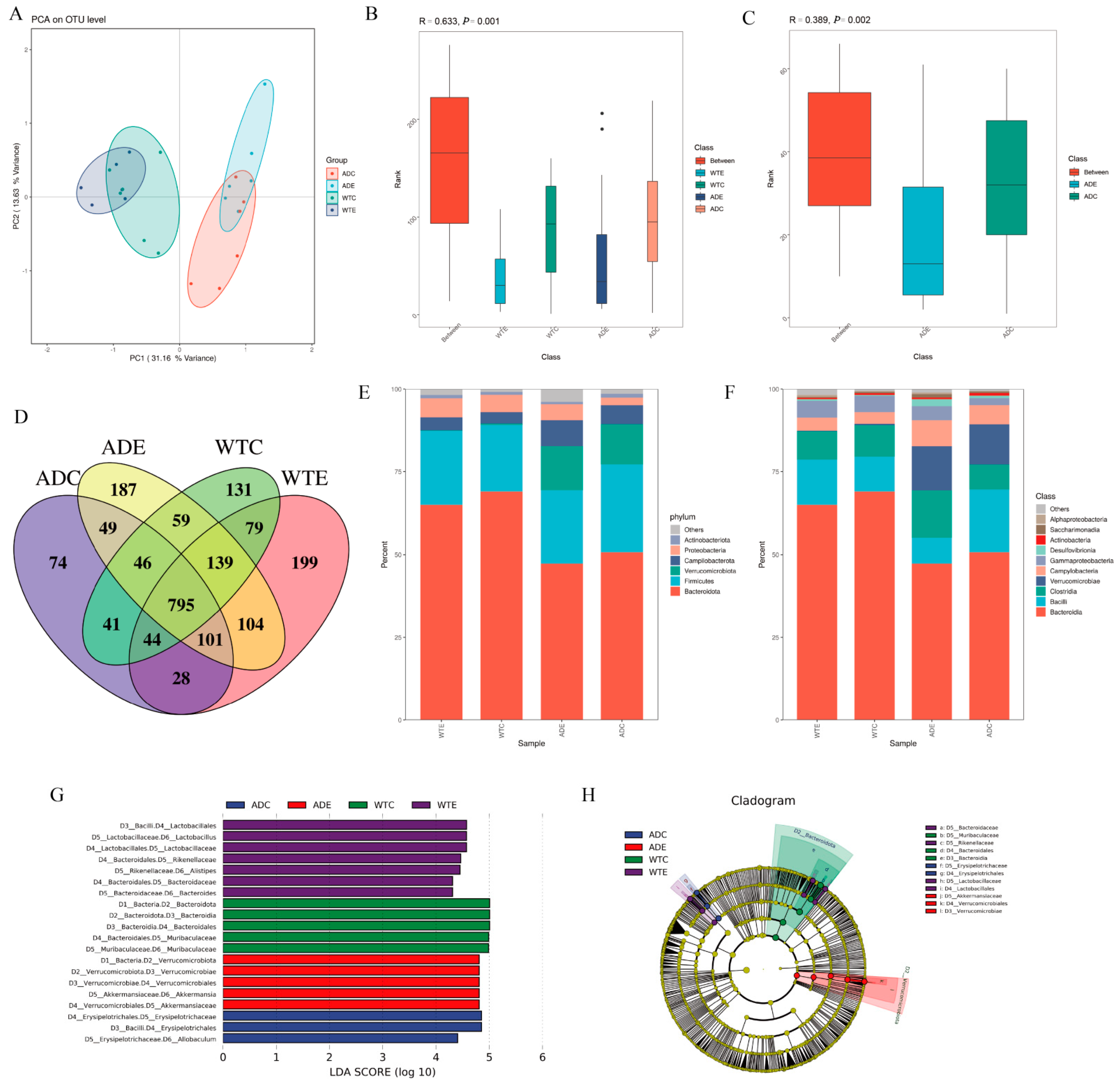 Nutrients 14 04134 g004