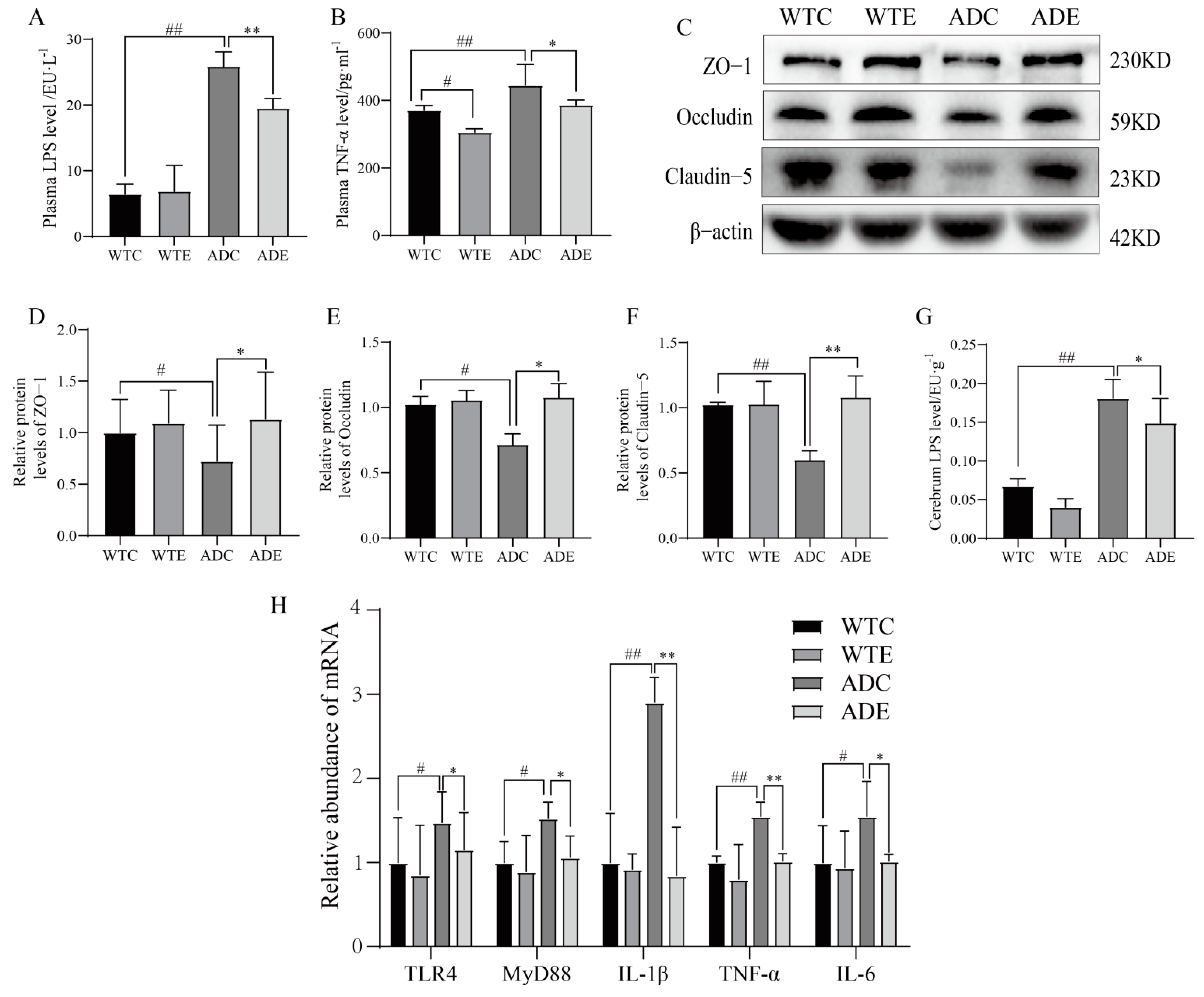 Nutrients 14 04134 g006