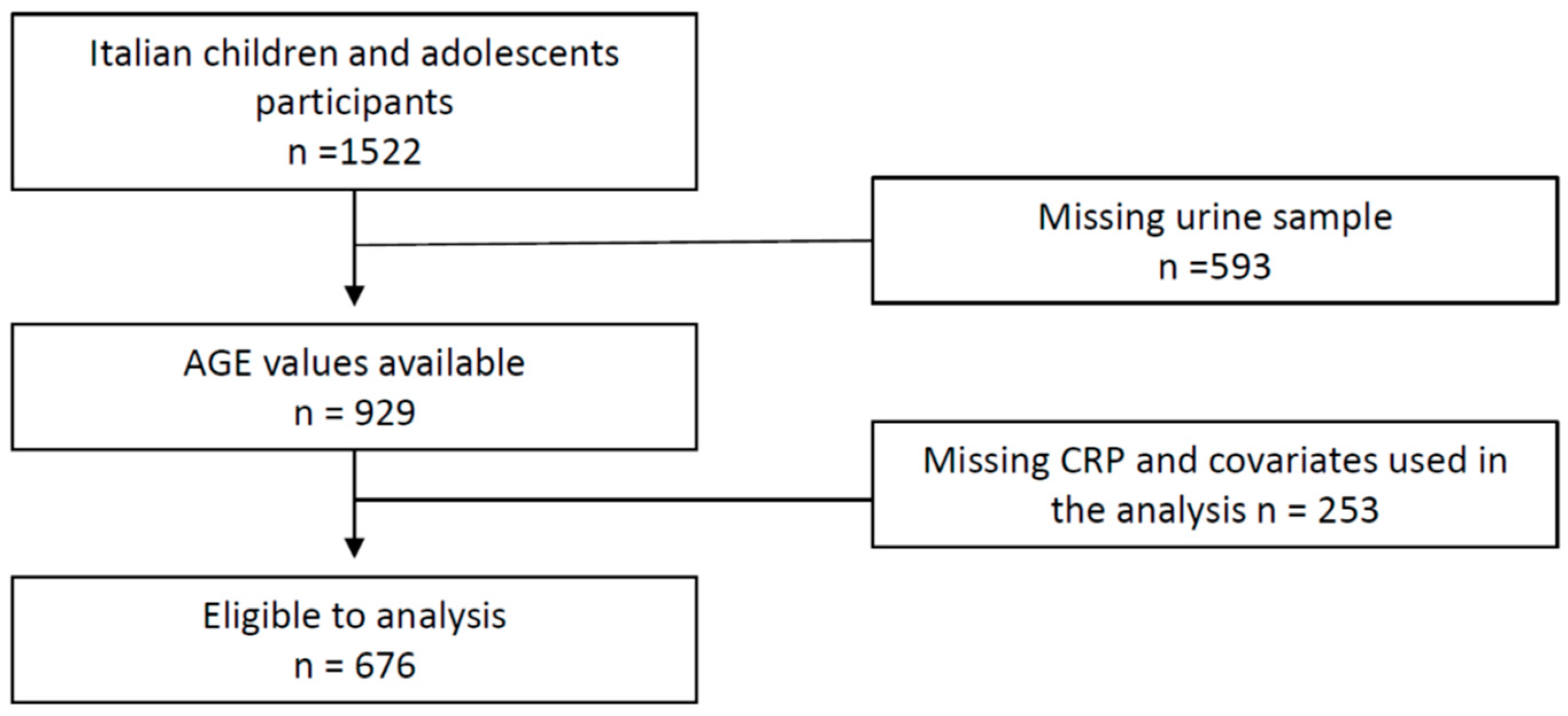 Nutrients 14 04135 g001