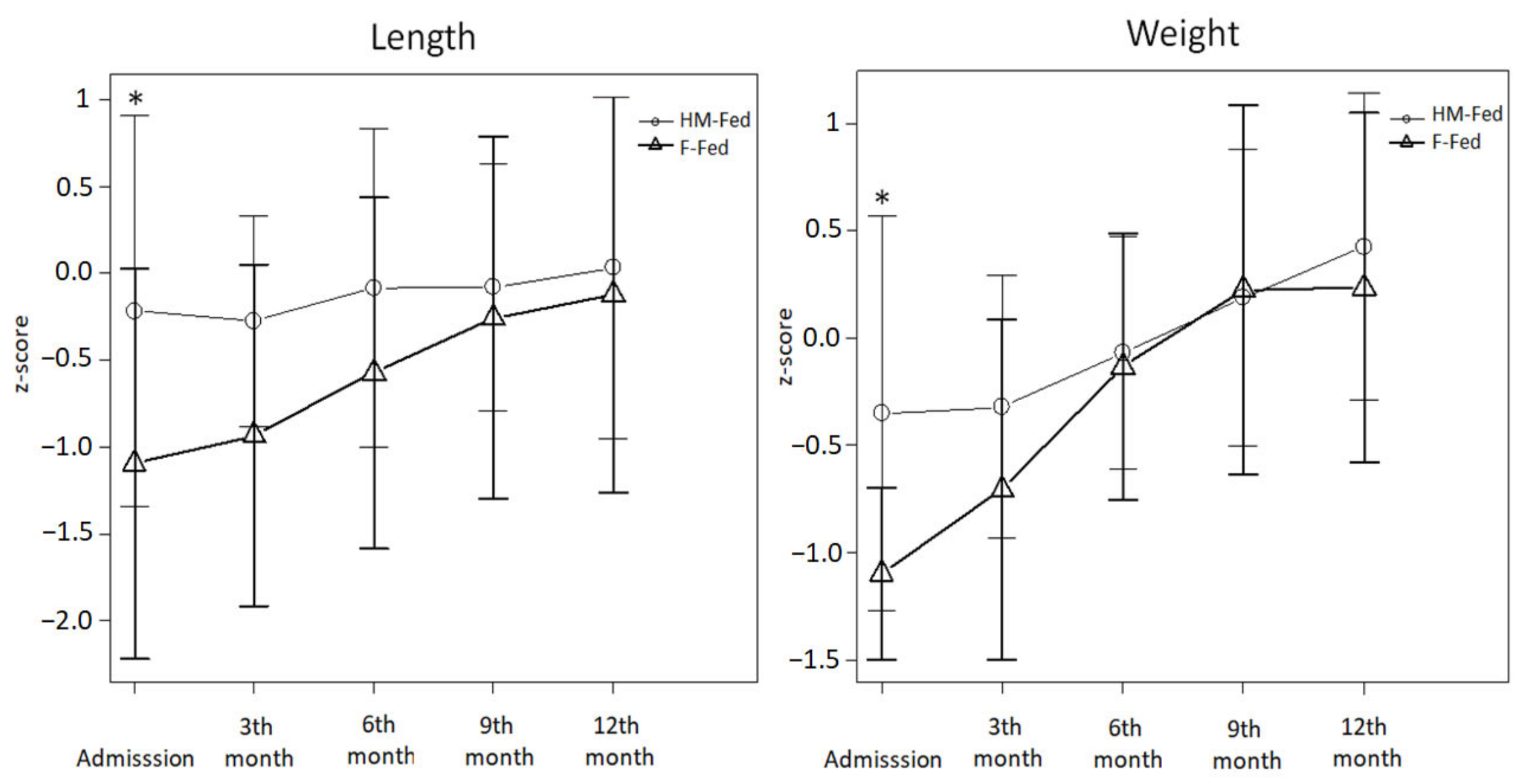 Nutrients 14 04138 g003