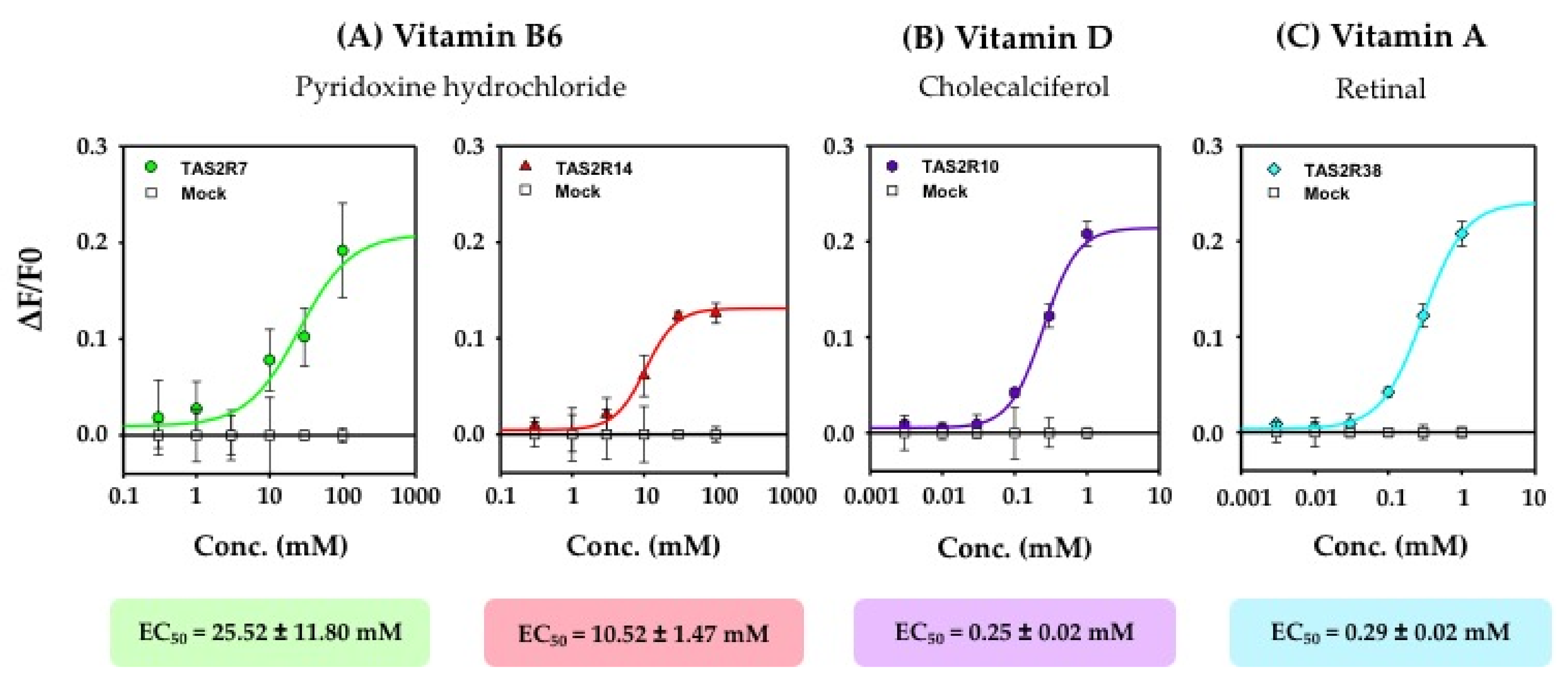 Nutrients 14 04141 g002