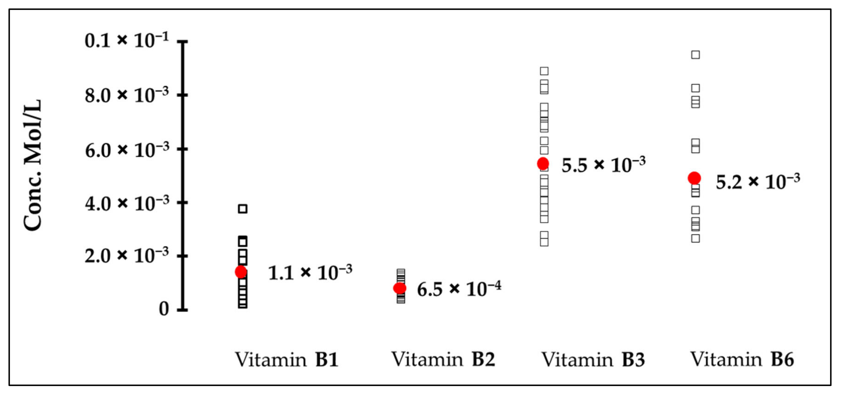 Nutrients 14 04141 g003