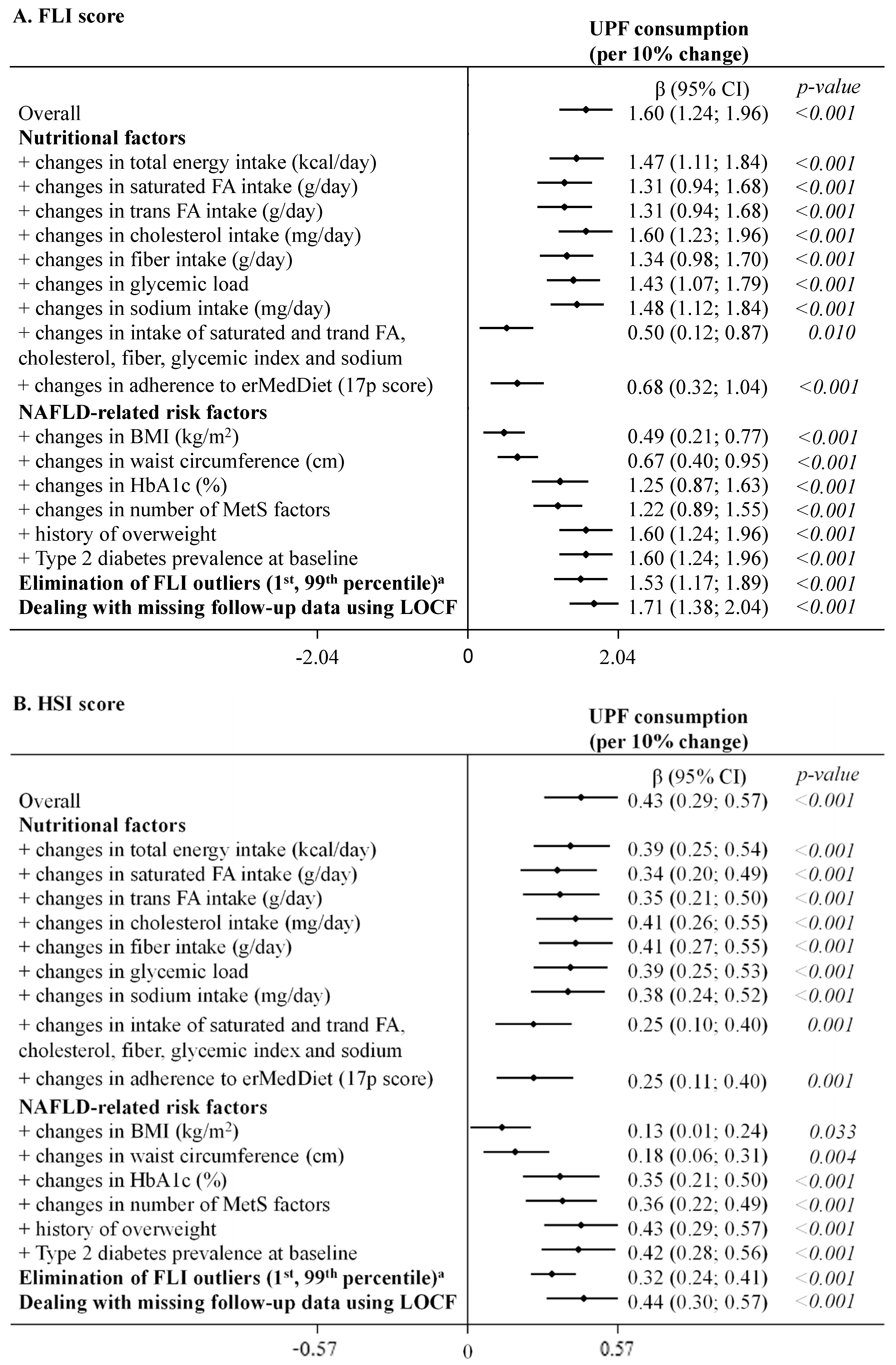 Nutrients 14 04142 g002 Nutrients 14 04142 g002