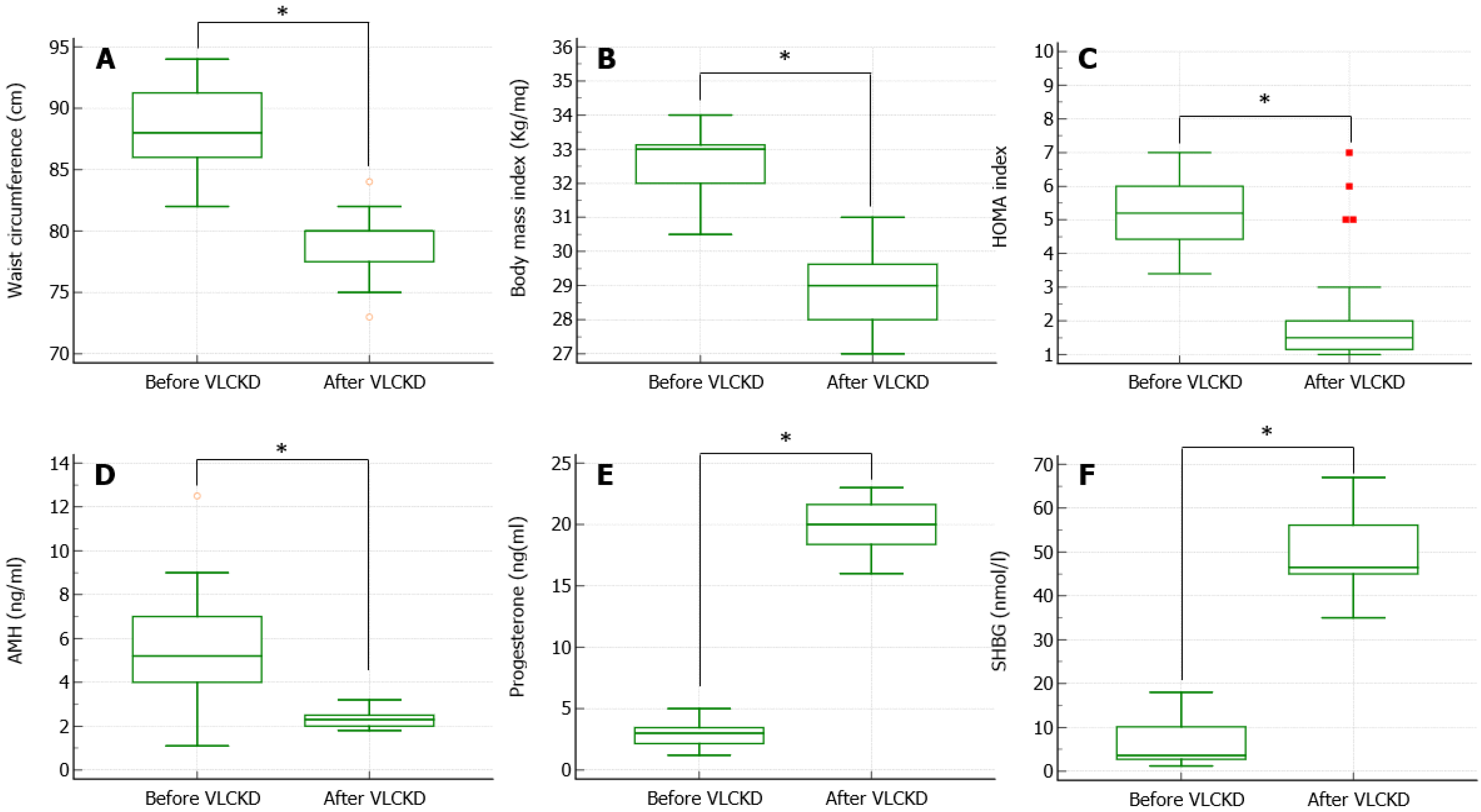 Nutrients 14 04147 g001
