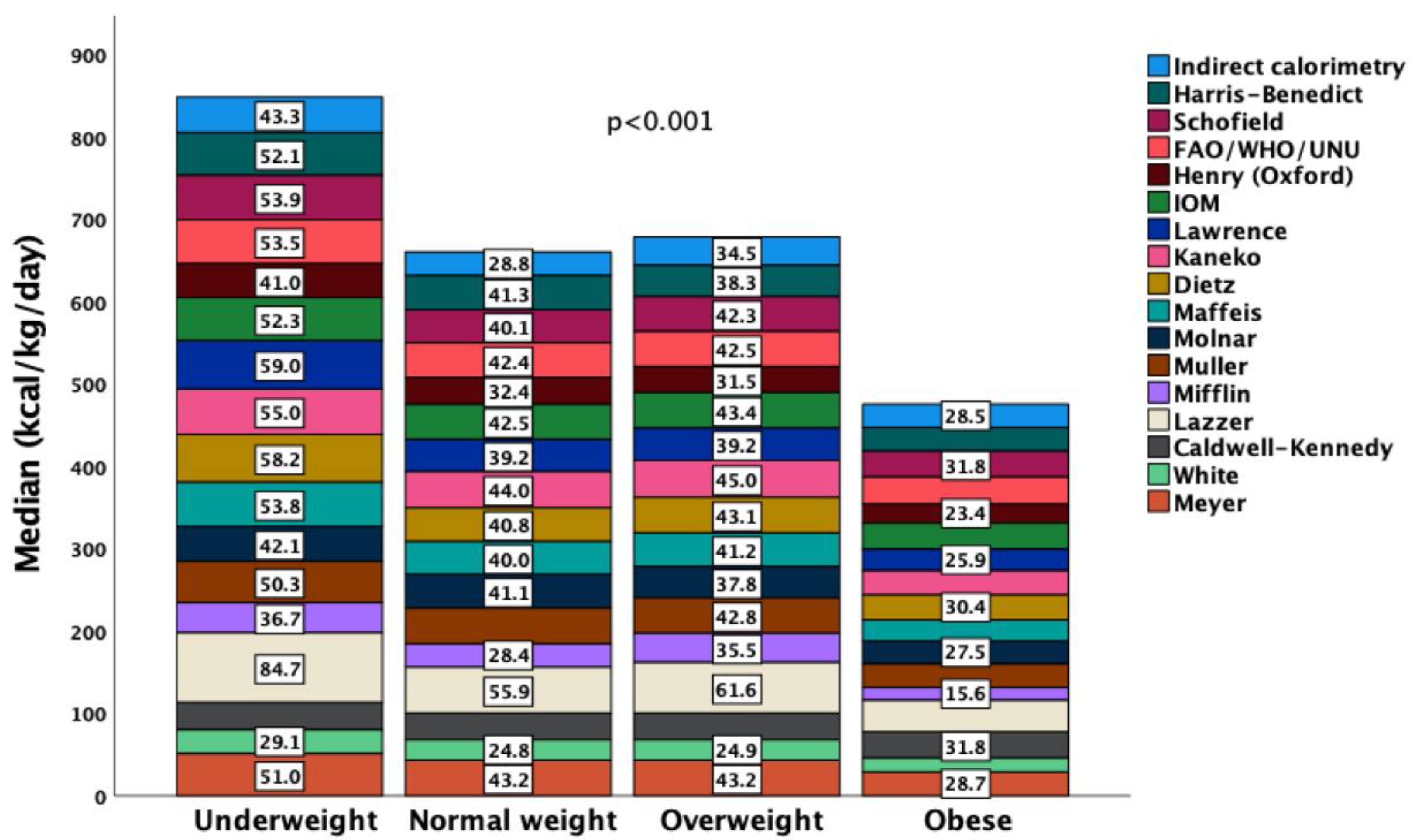 Nutrients 14 04149 g003